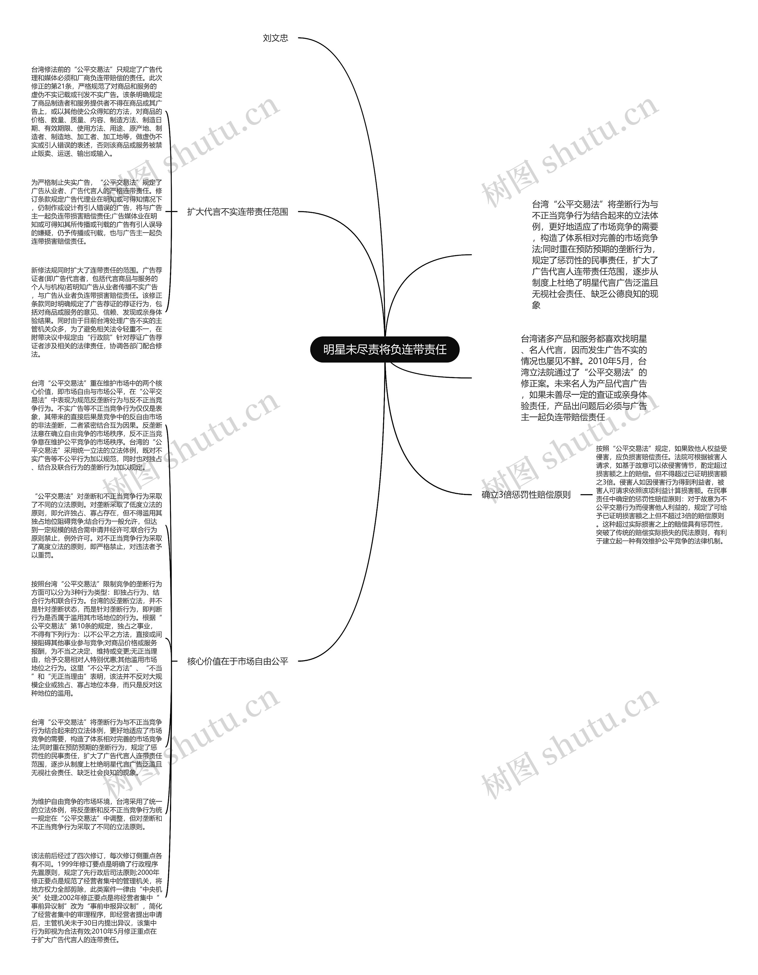 明星未尽责将负连带责任思维导图