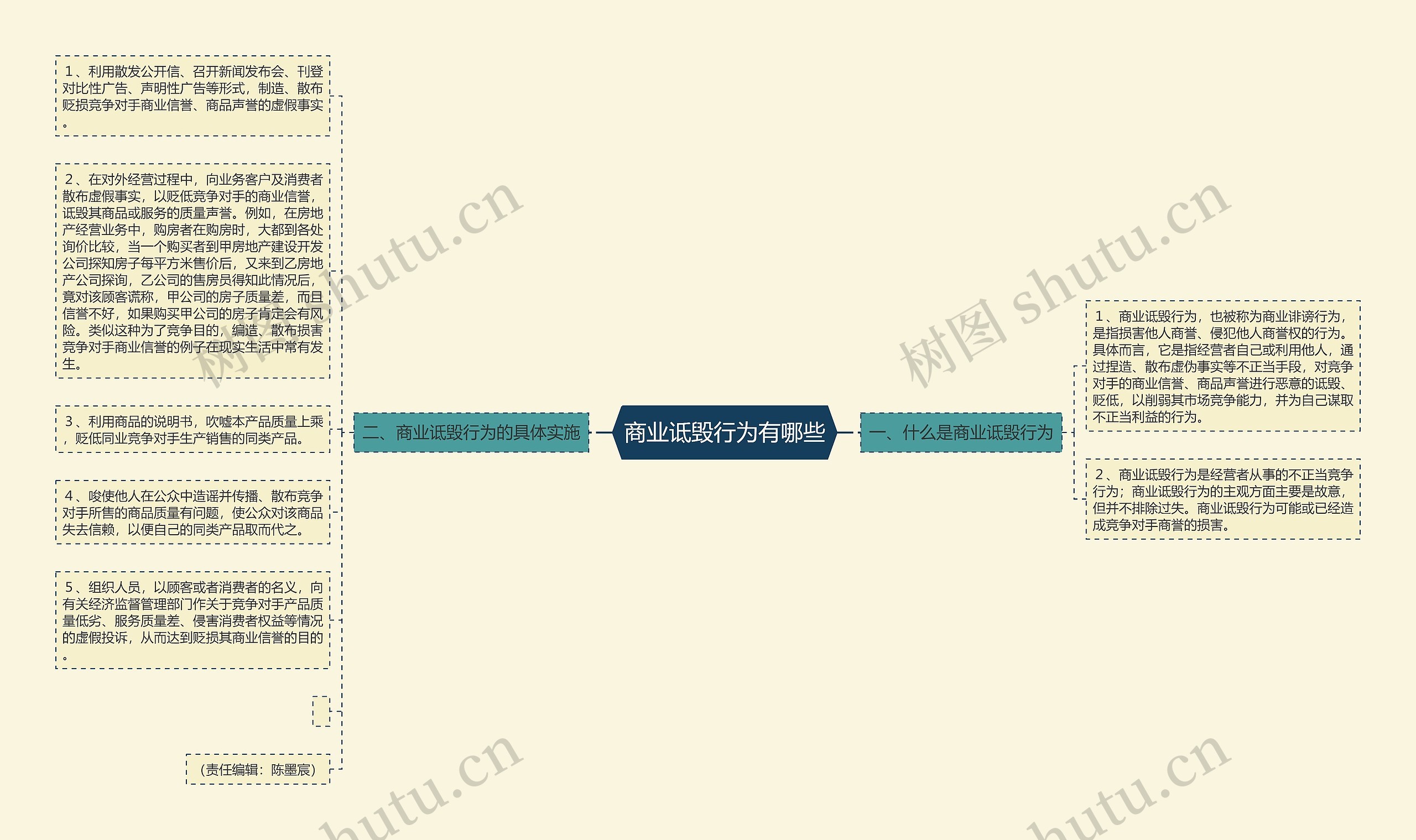 商业诋毁行为有哪些思维导图