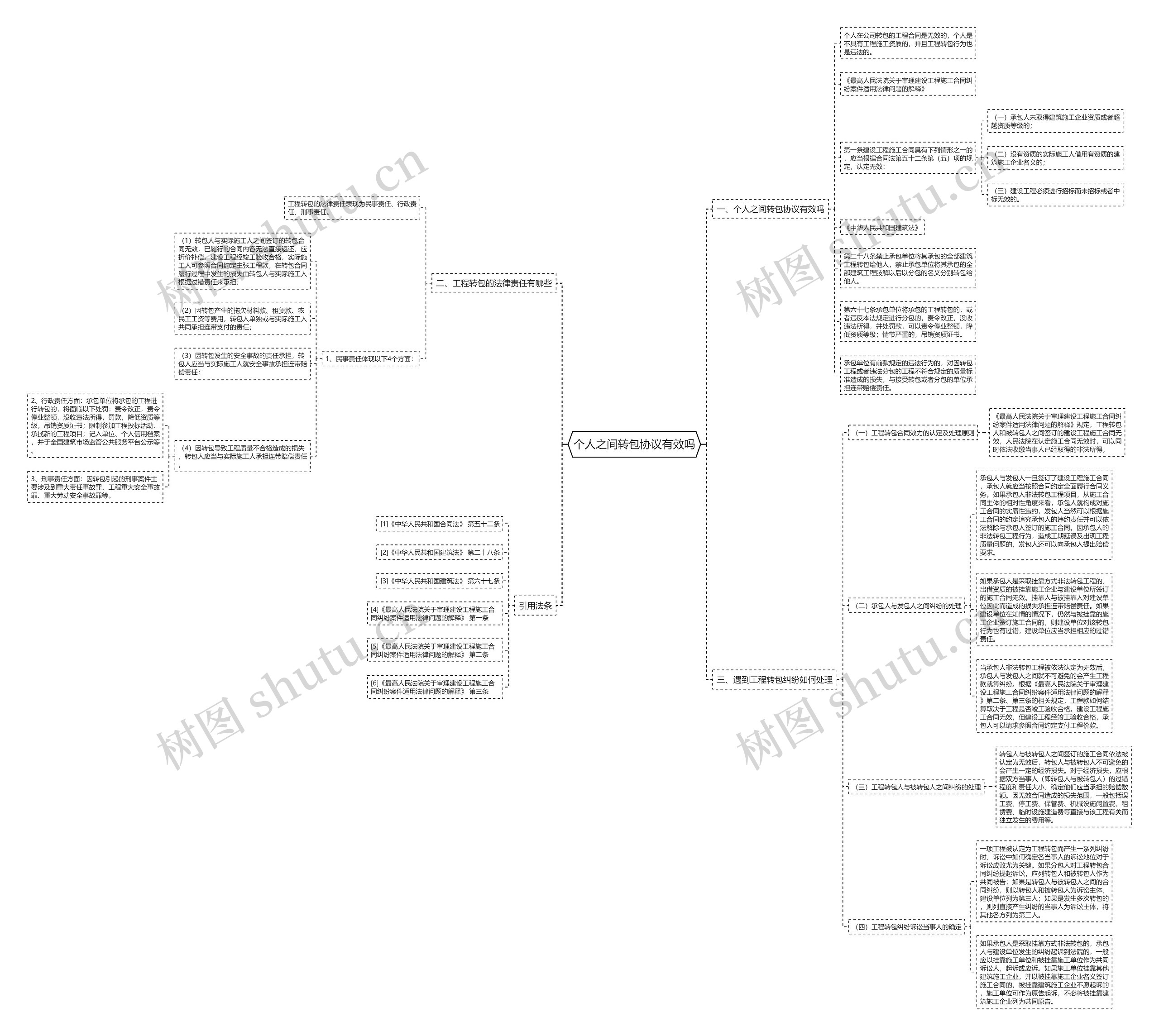 个人之间转包协议有效吗思维导图
