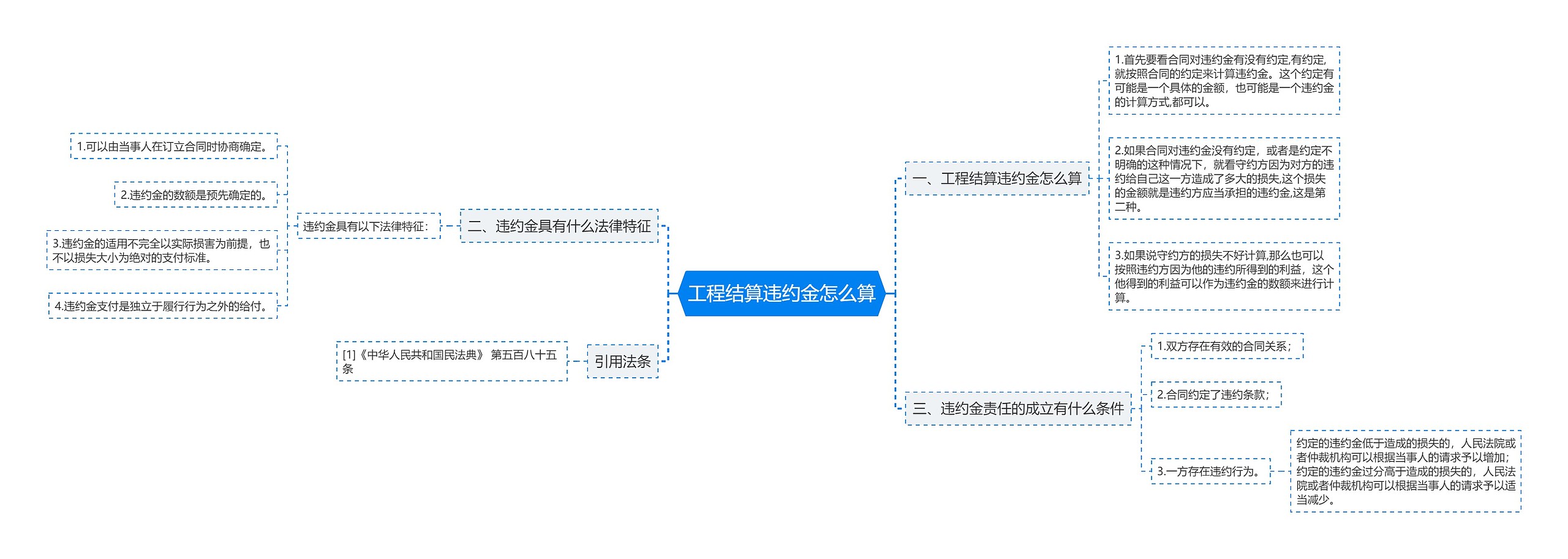 工程结算违约金怎么算