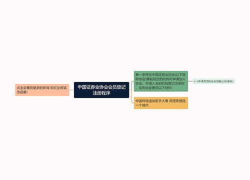 中国证券业协会会员登记注册程序