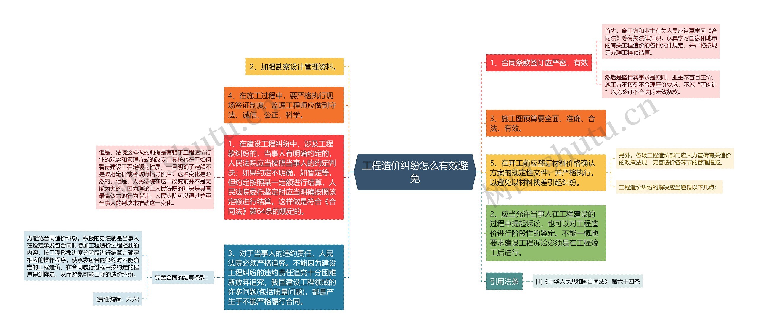 工程造价纠纷怎么有效避免思维导图