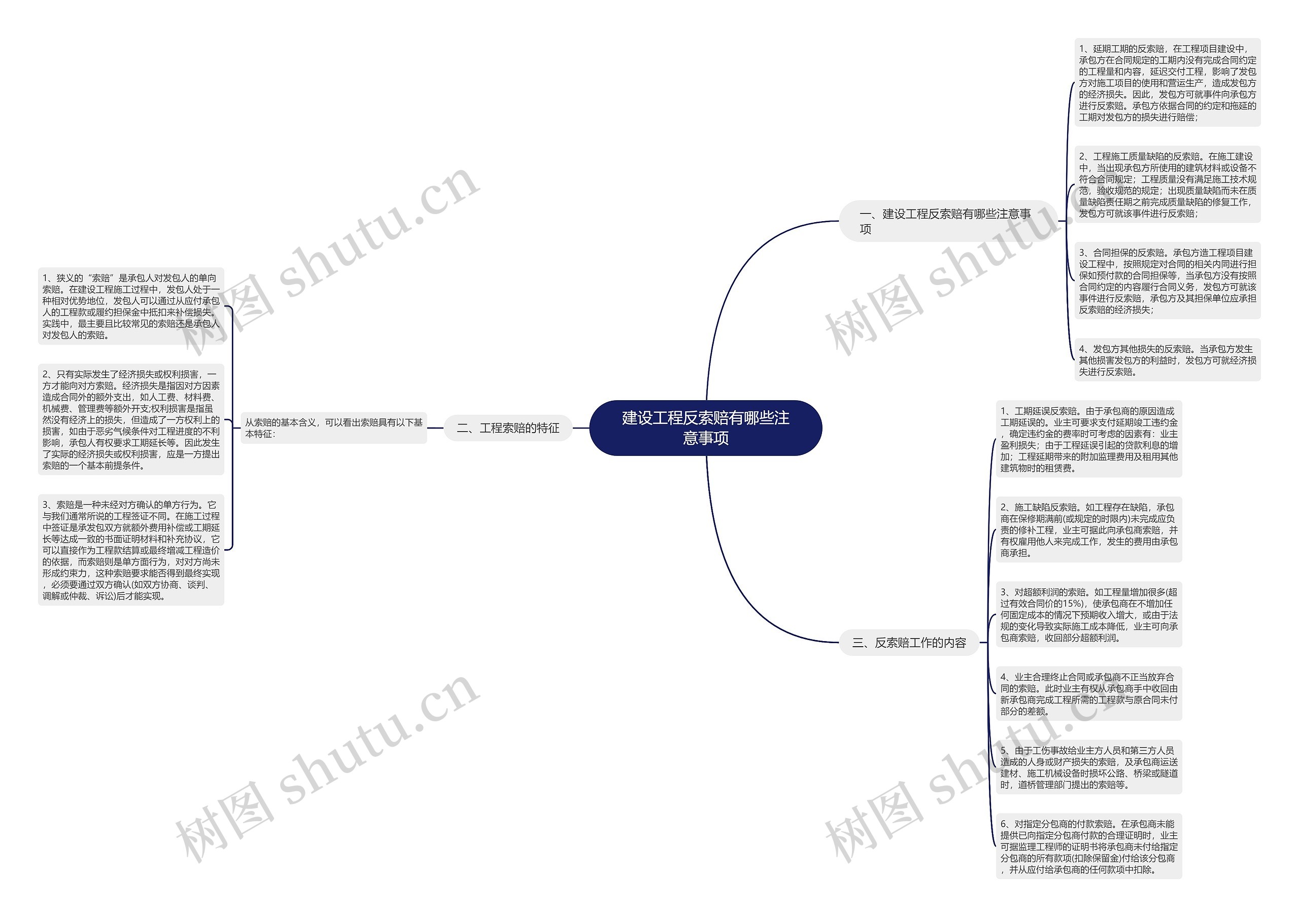 建设工程反索赔有哪些注意事项 建设工程反索赔有哪些注意事项