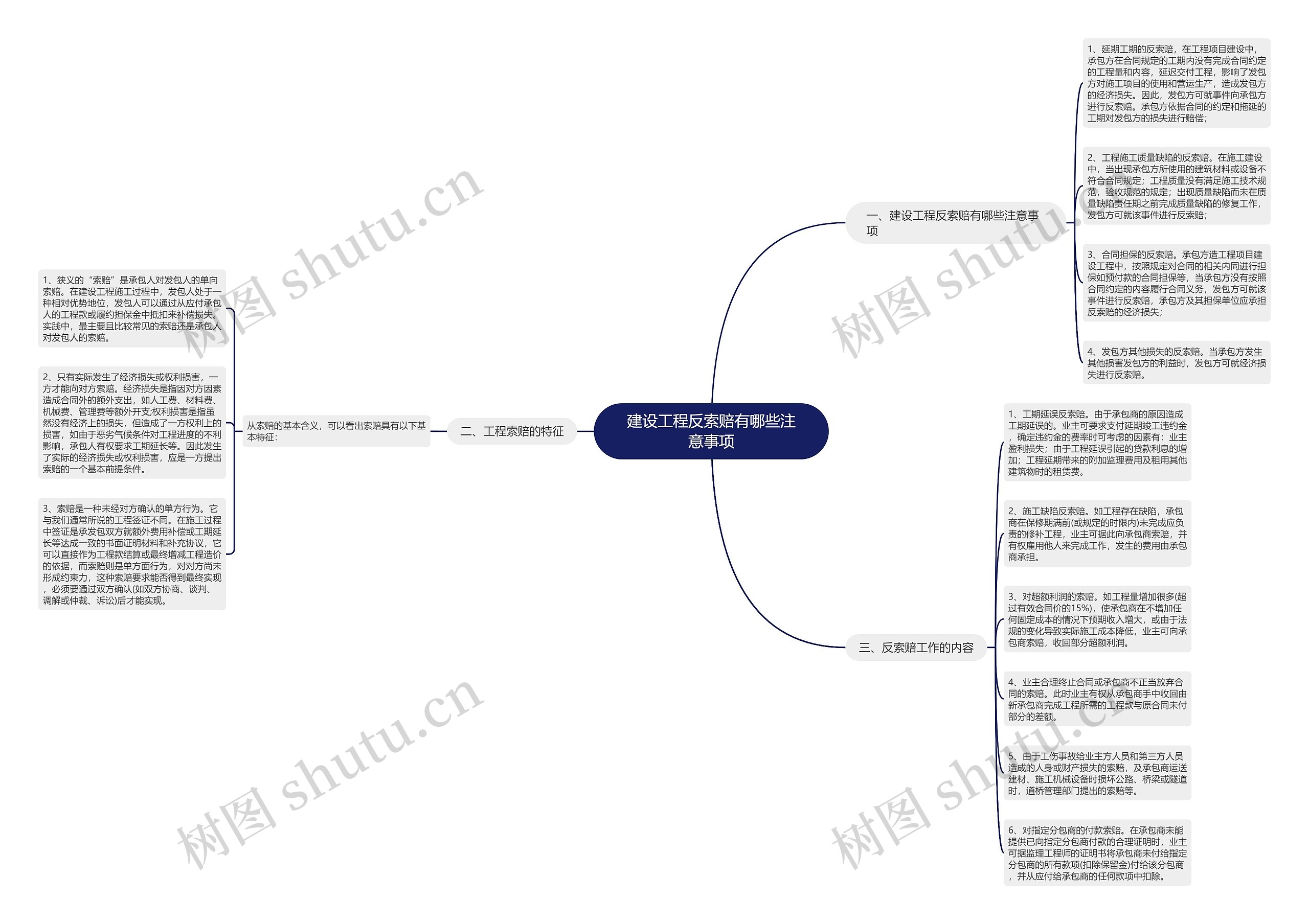 建设工程反索赔有哪些注意事项思维导图