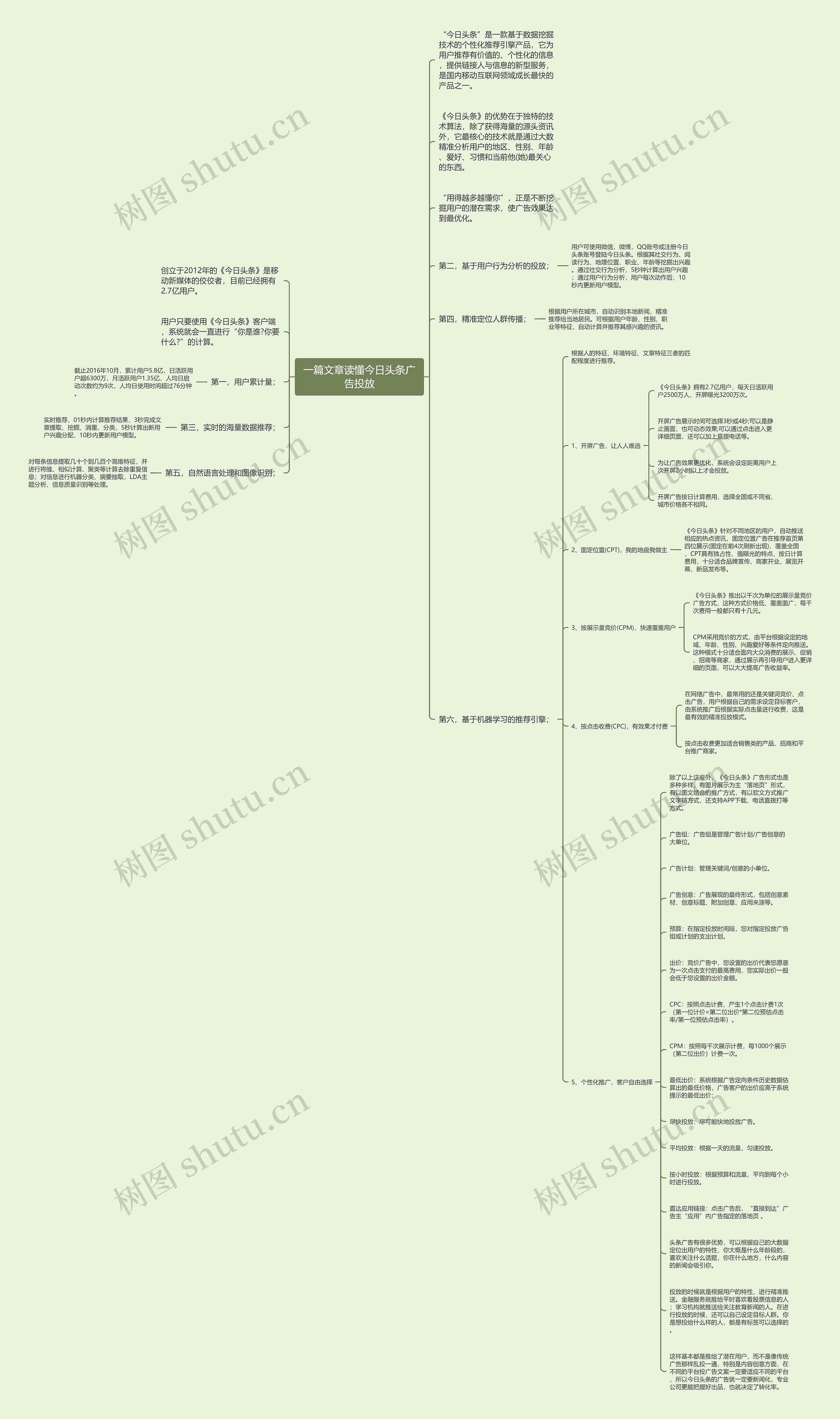 一篇文章读懂今日头条广告投放思维导图