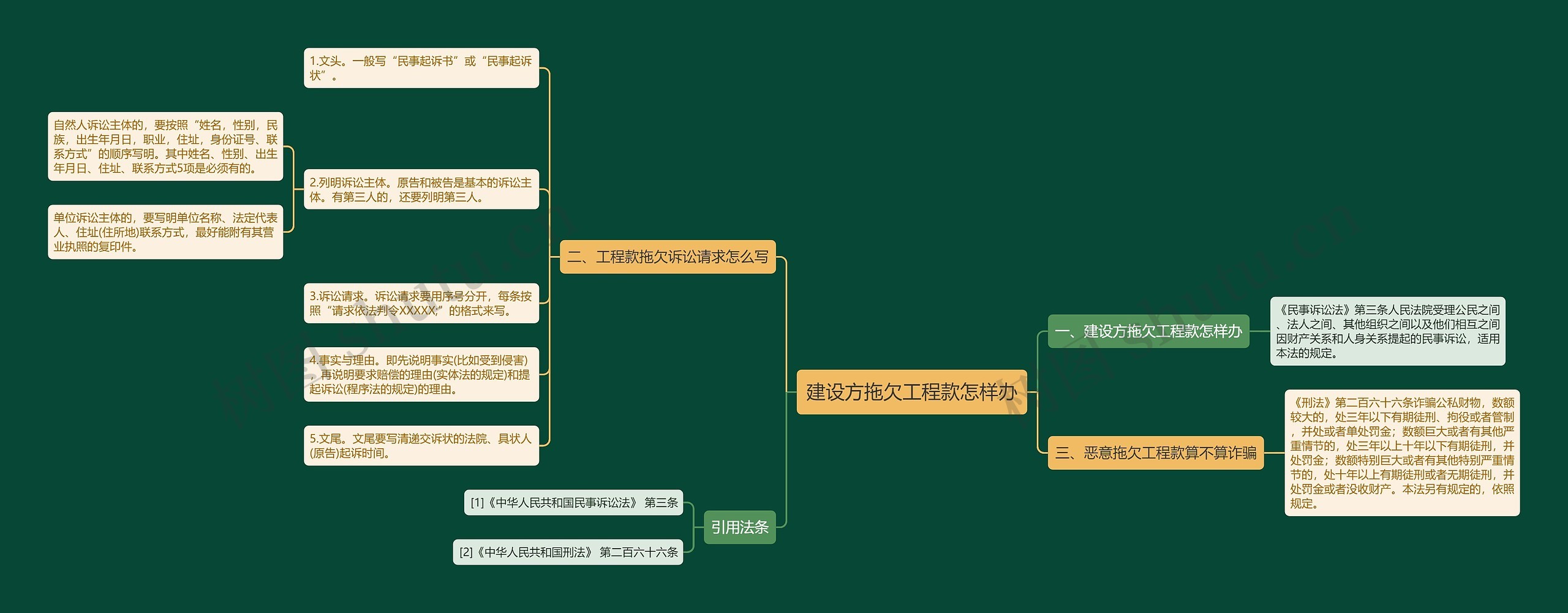 建设方拖欠工程款怎样办 建设方拖欠工程款怎样办