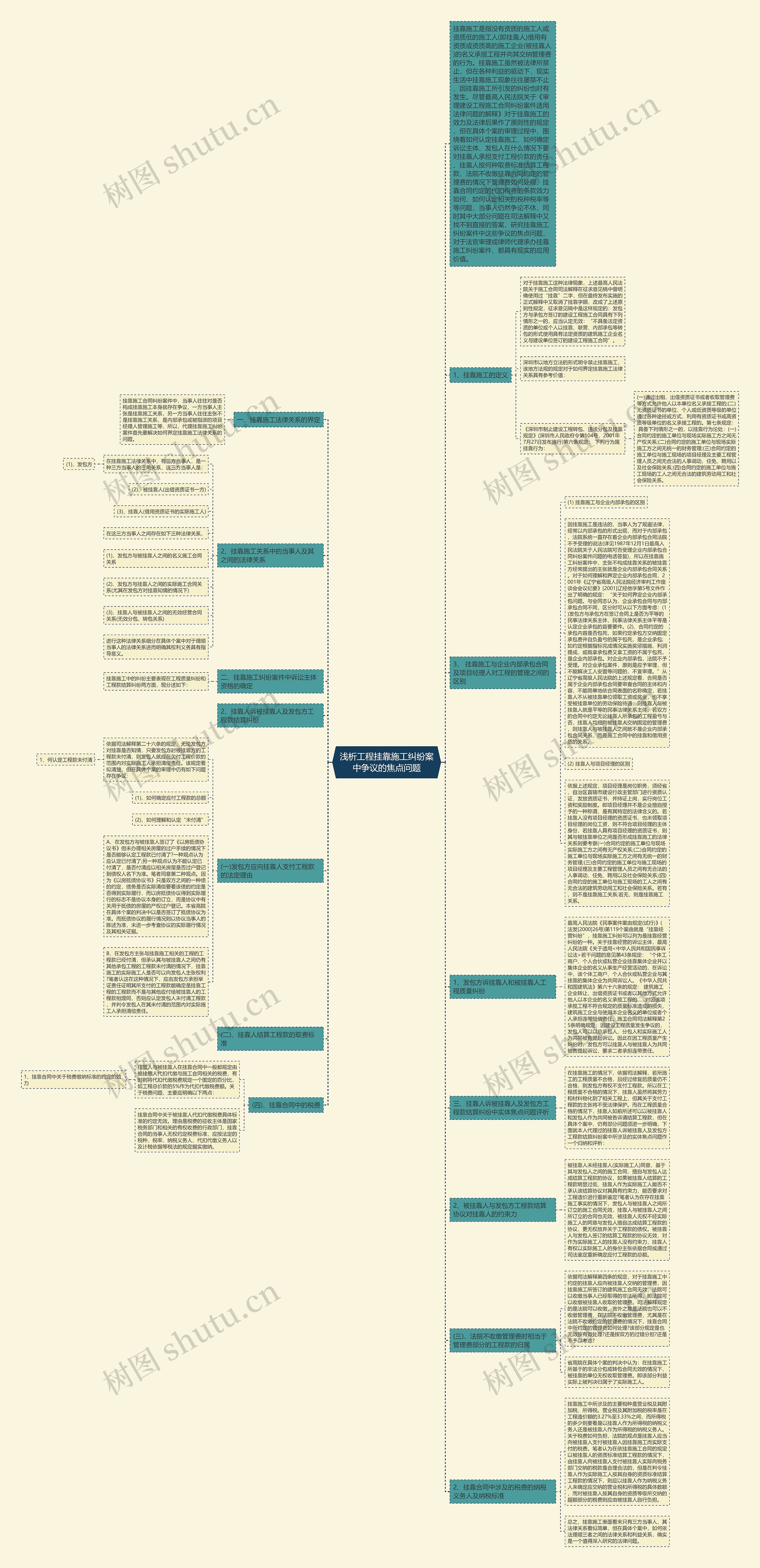 浅析工程挂靠施工纠纷案中争议的焦点问题思维导图