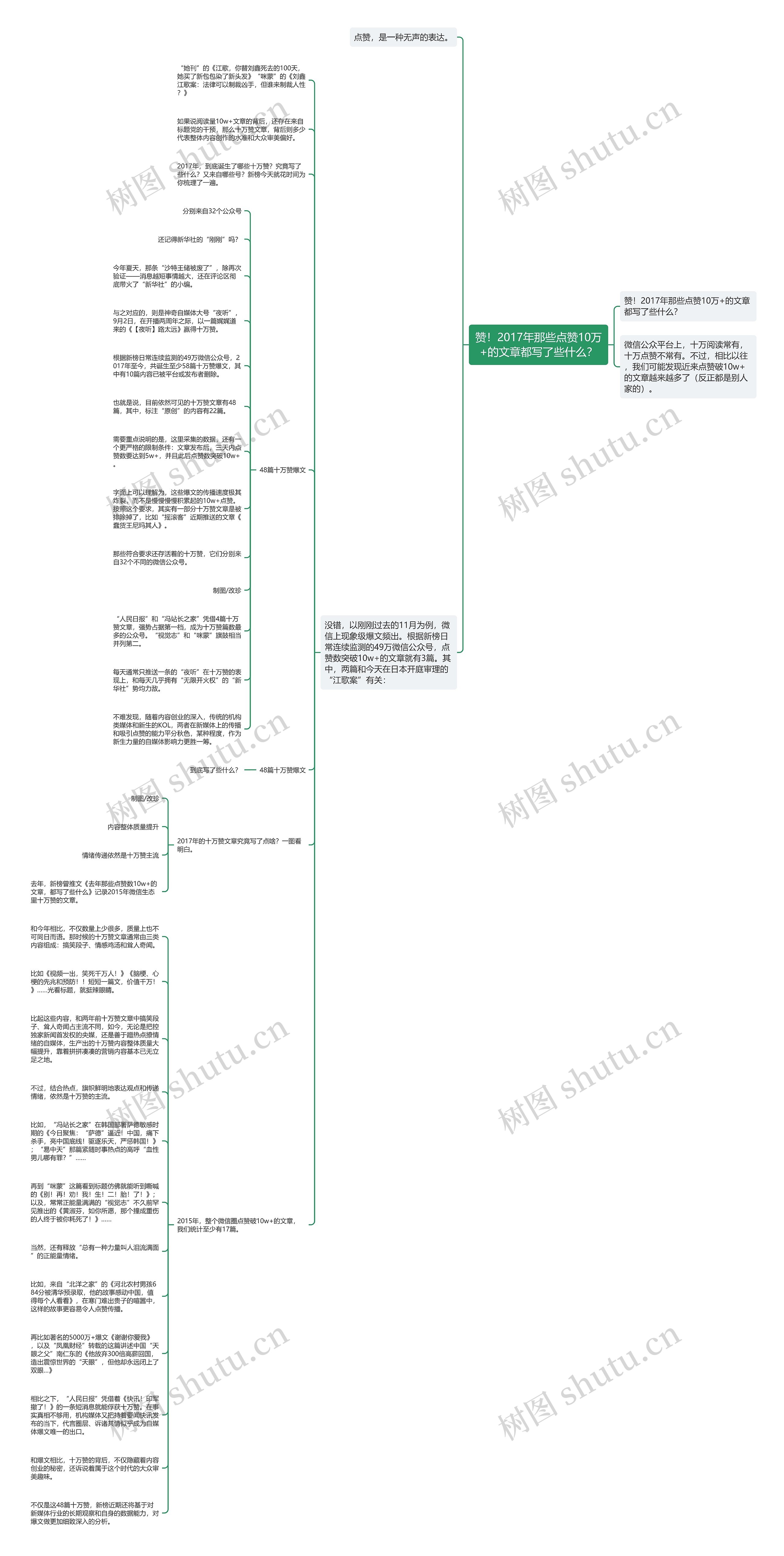 赞！2017年那些点赞10万+的文章都写了些什么？思维导图