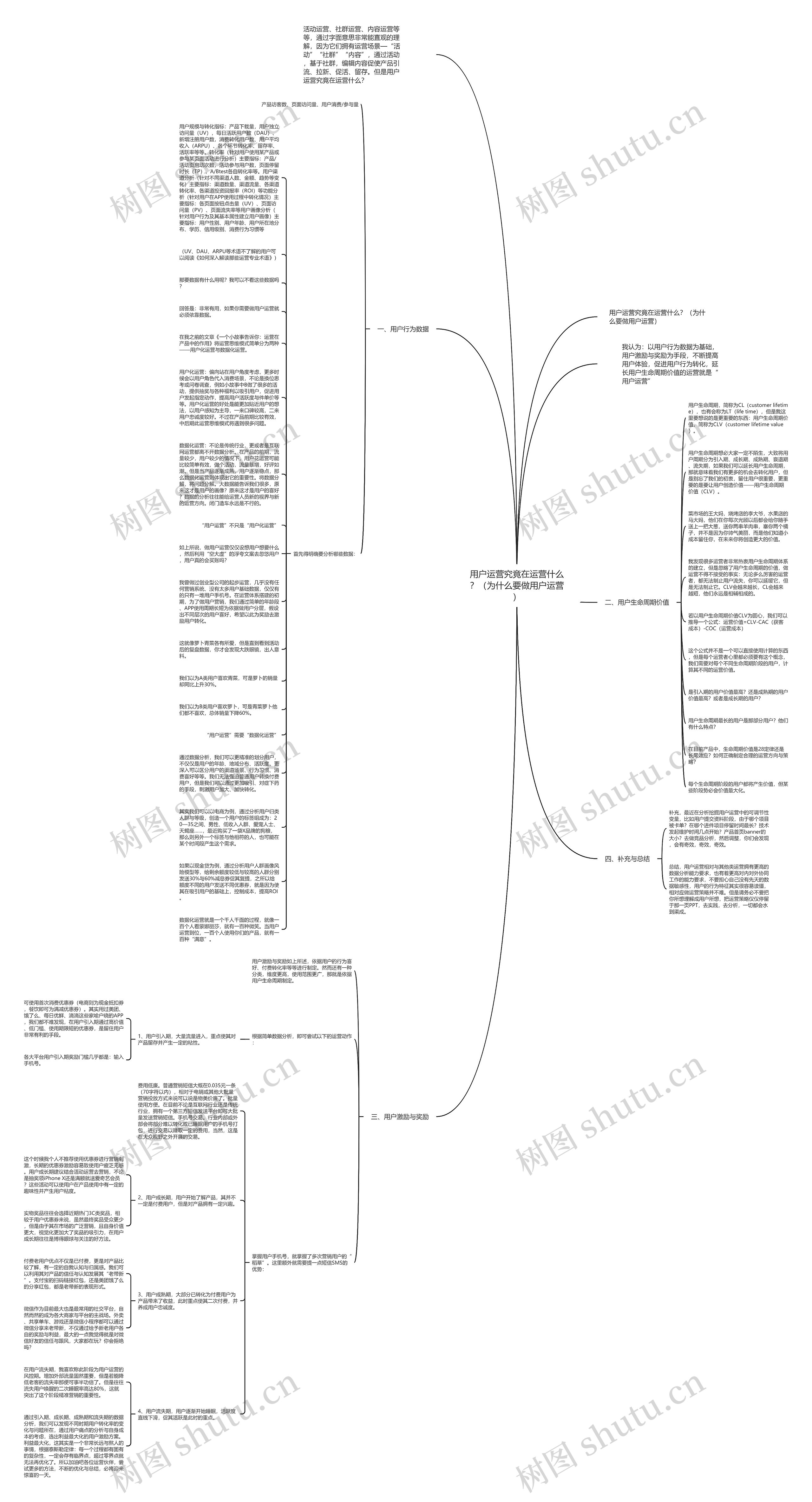 用户运营究竟在运营什么？（为什么要做用户运营）思维导图