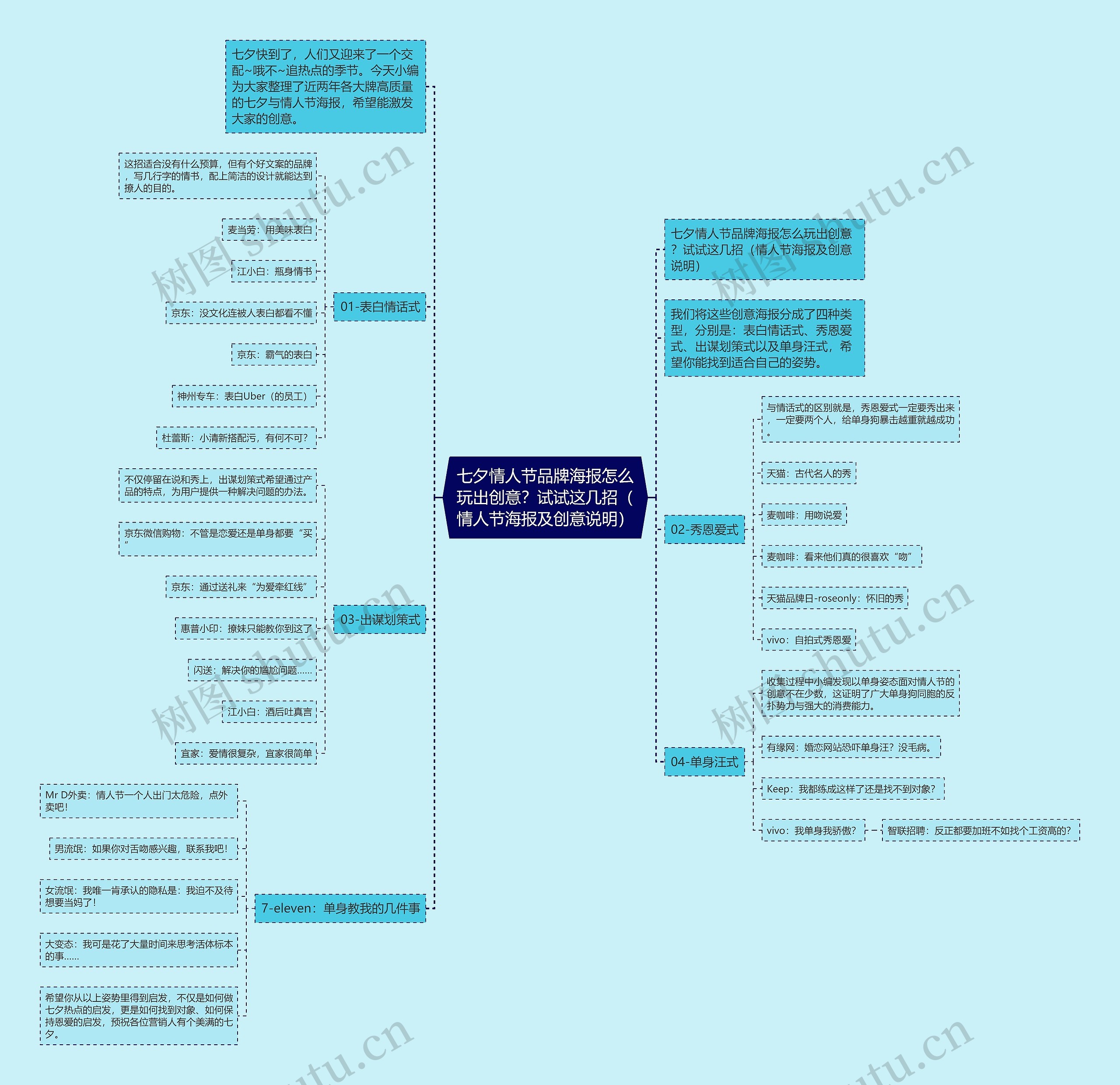 七夕情人节品牌海报怎么玩出创意?试试这几招(情人节海报及创意说明) 七夕情人节品牌海报怎么玩出创意?试试这几招(情人节海报及创意说明)