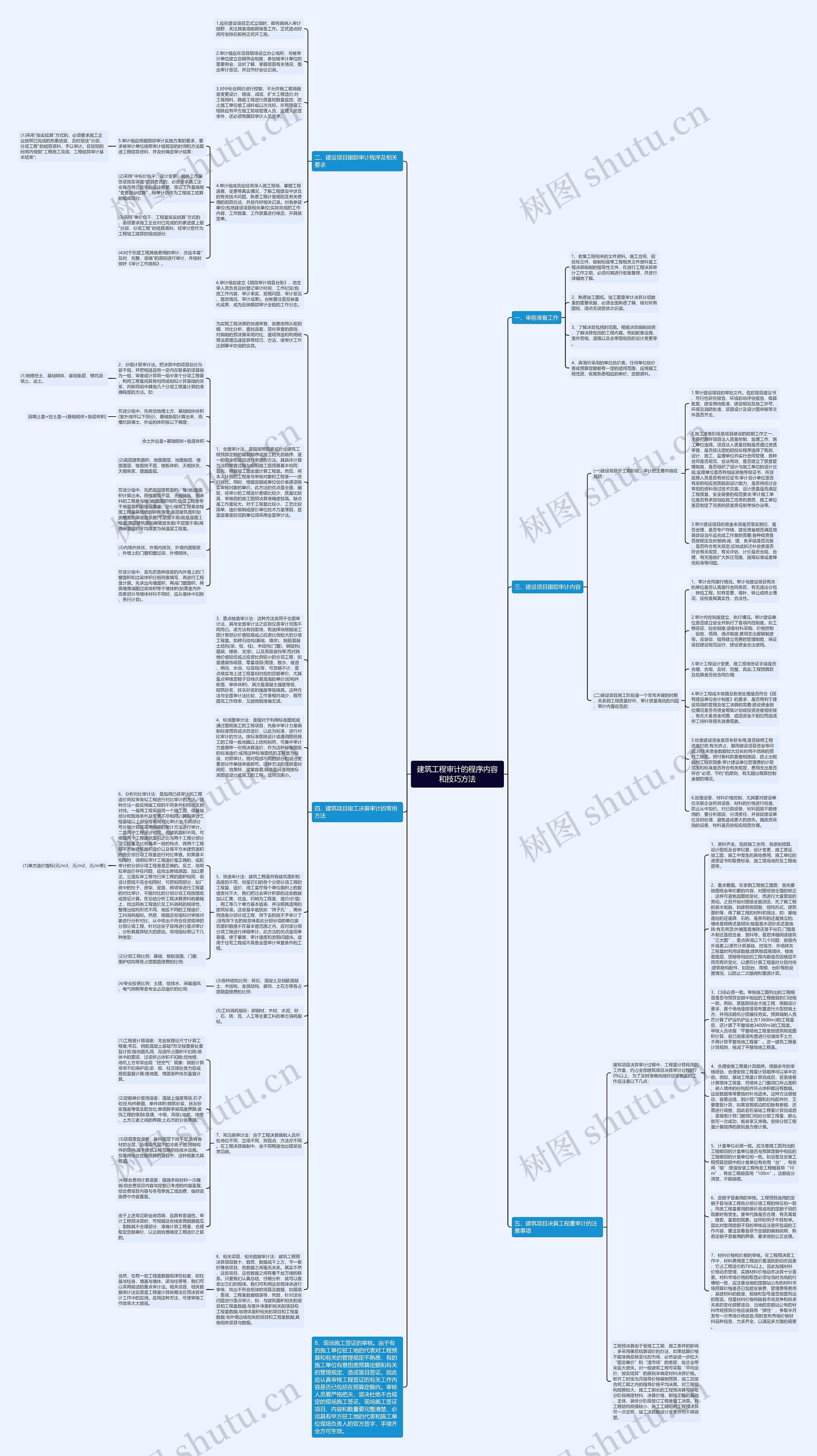 建筑工程审计的程序内容和技巧方法思维导图