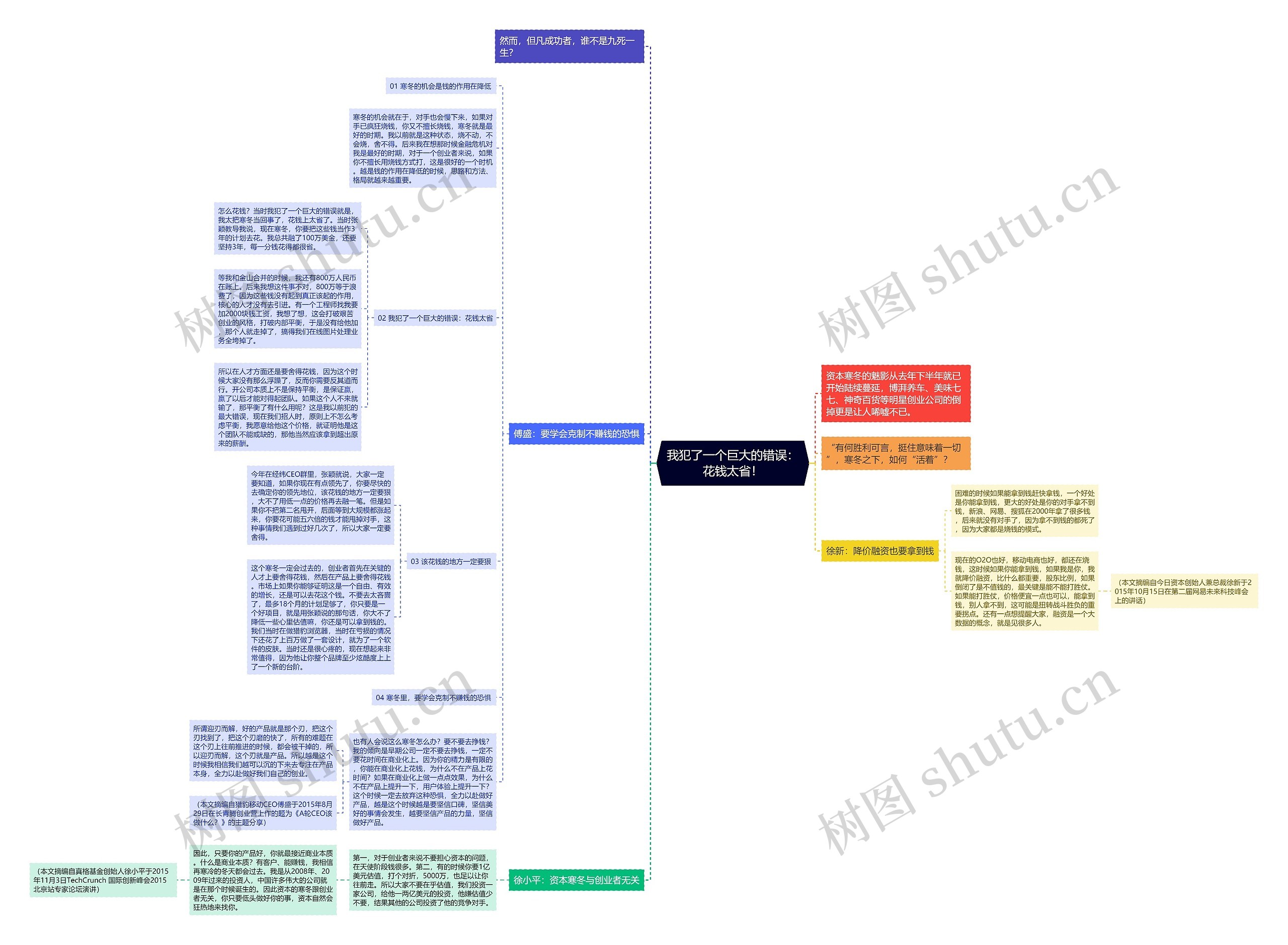 我犯了一个巨大的错误：花钱太省！思维导图
