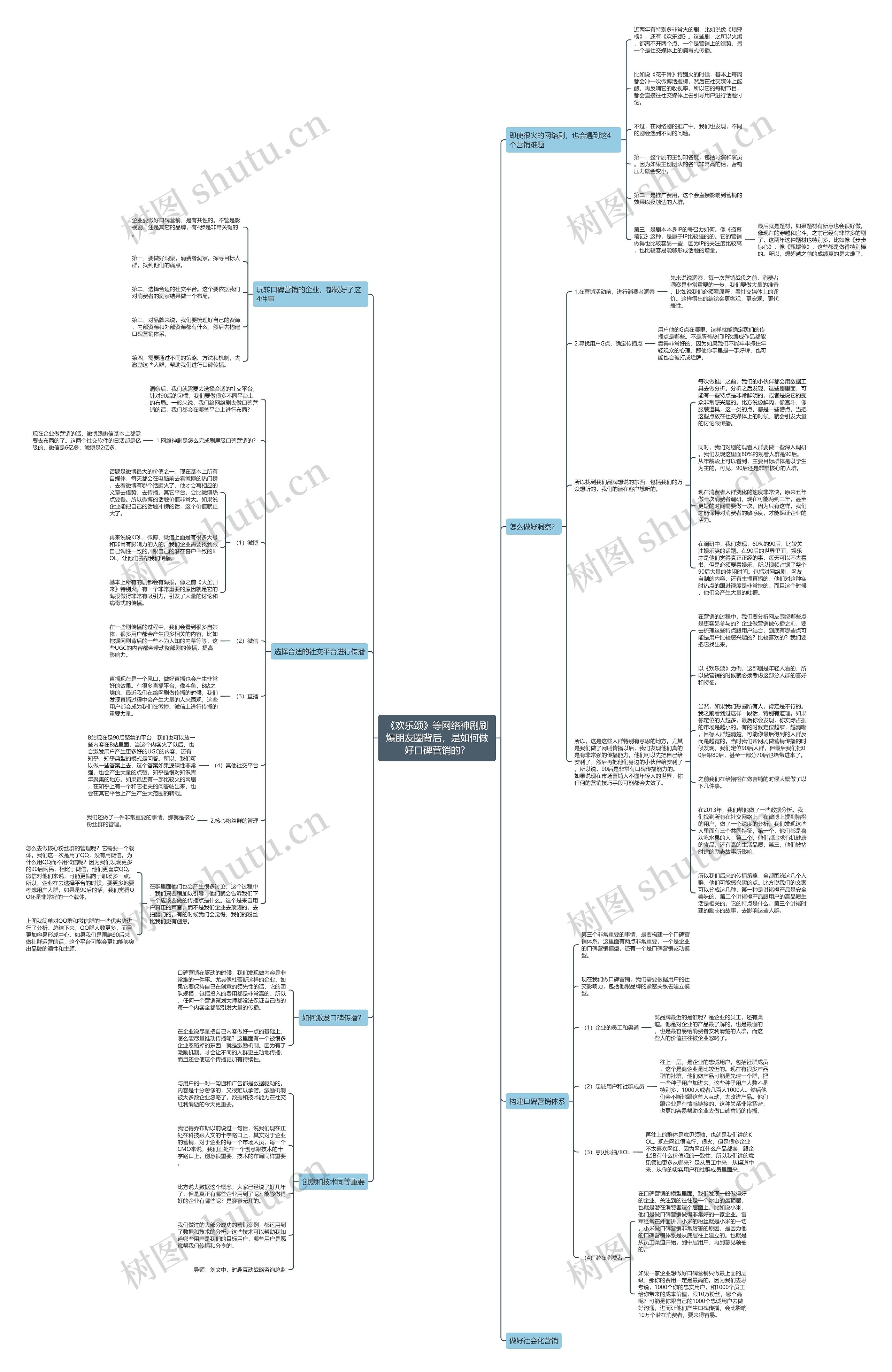 《欢乐颂》等网络神剧刷爆朋友圈背后，是如何做好口碑营销的？思维导图