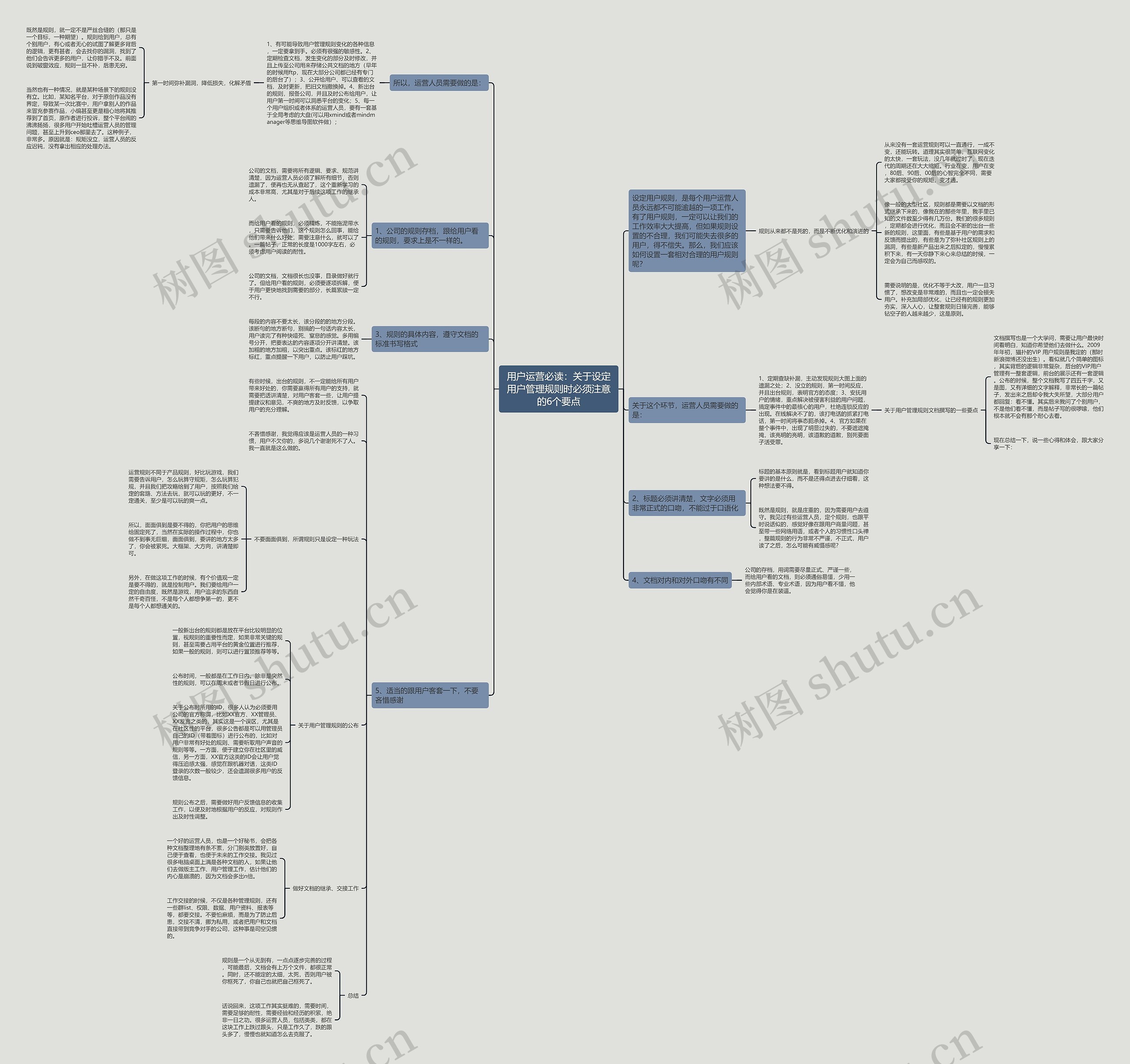 用户运营必读：关于设定用户管理规则时必须注意的6个要点思维导图