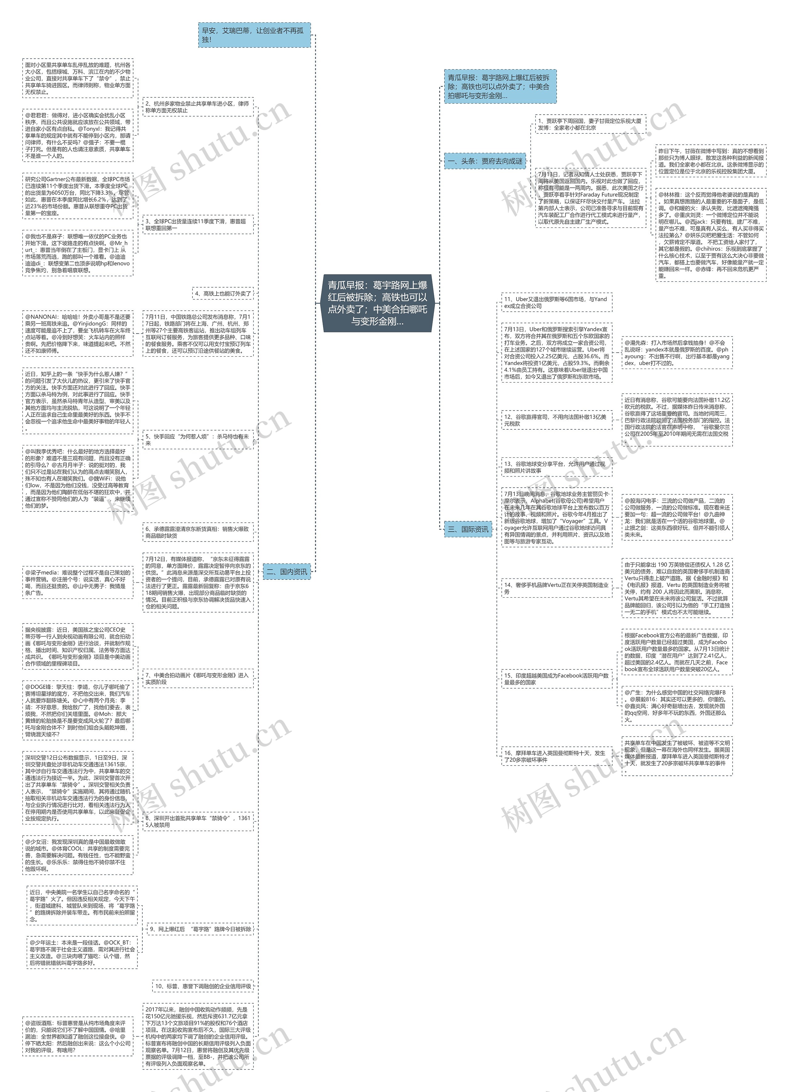 青瓜早报：葛宇路网上爆红后被拆除；高铁也可以点外卖了；中美合拍哪吒与变形金刚…思维导图