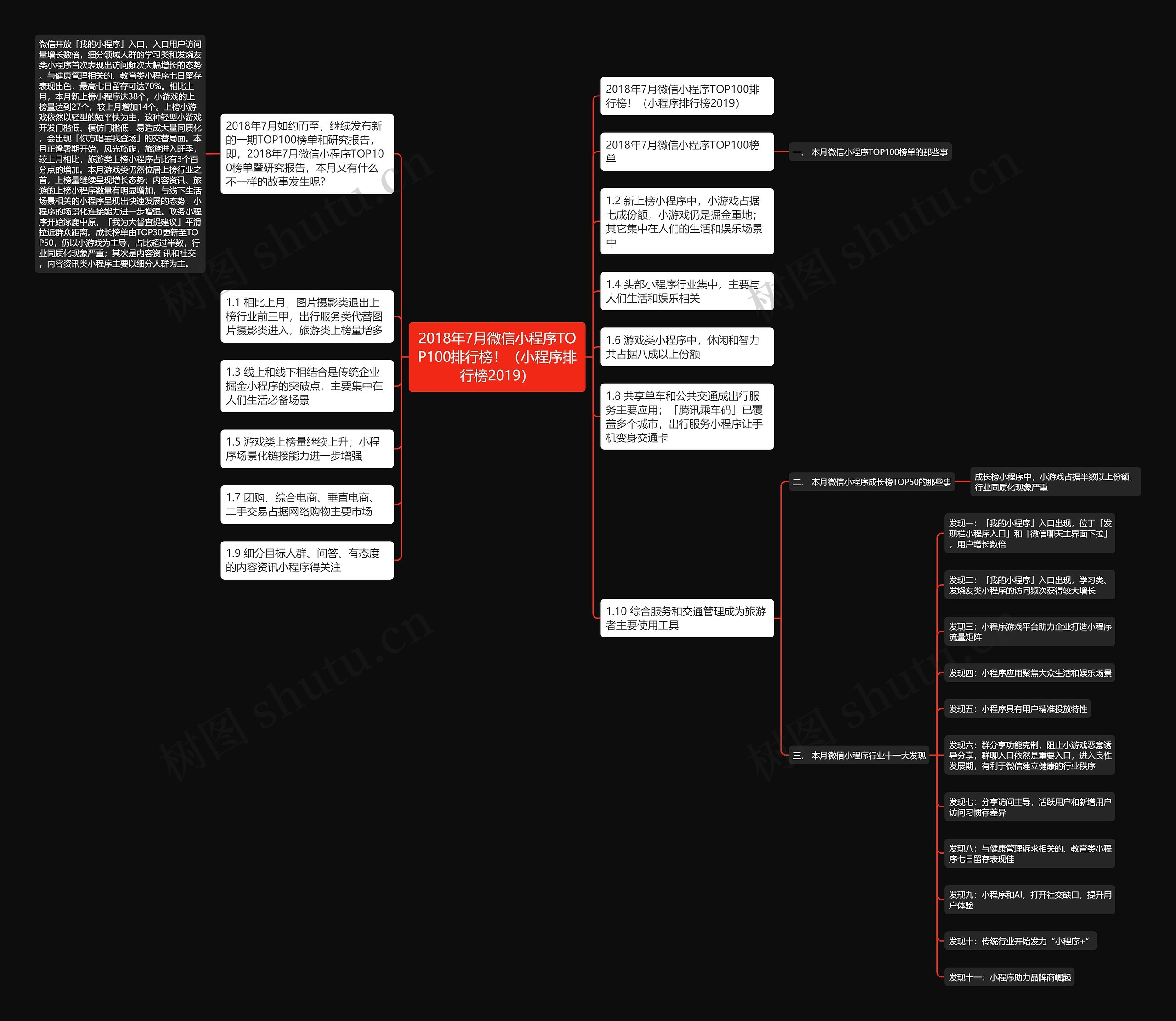 2018年7月微信小程序TOP100排行榜！（小程序排行榜2019）思维导图