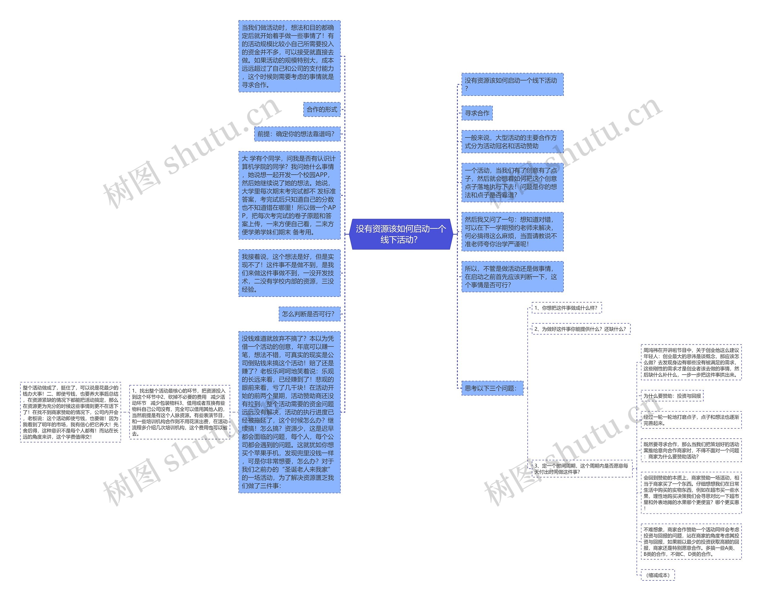 没有资源该如何启动一个线下活动？思维导图