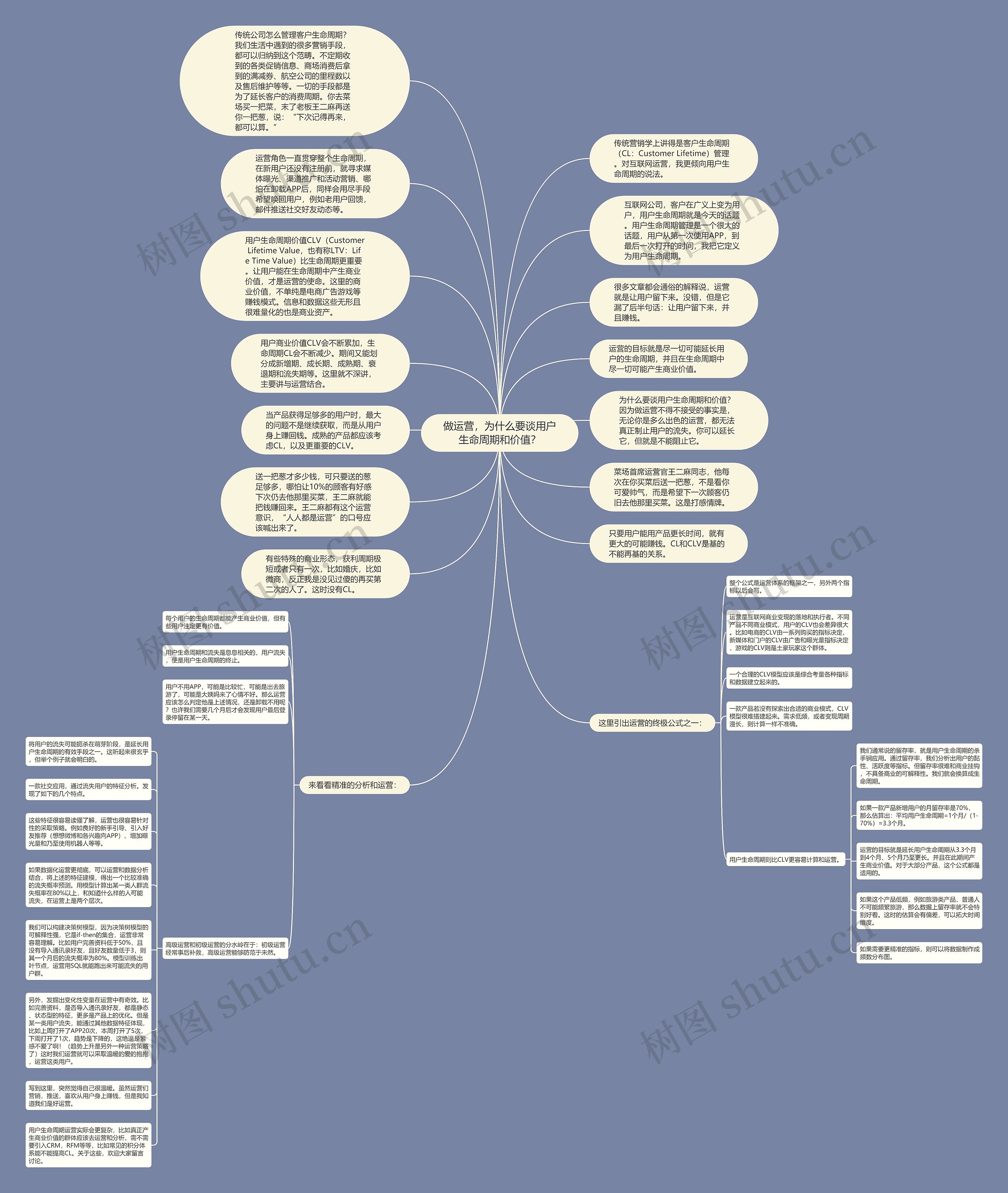 做运营，为什么要谈用户生命周期和价值？思维导图