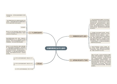 店铺售假保证金可以退吗