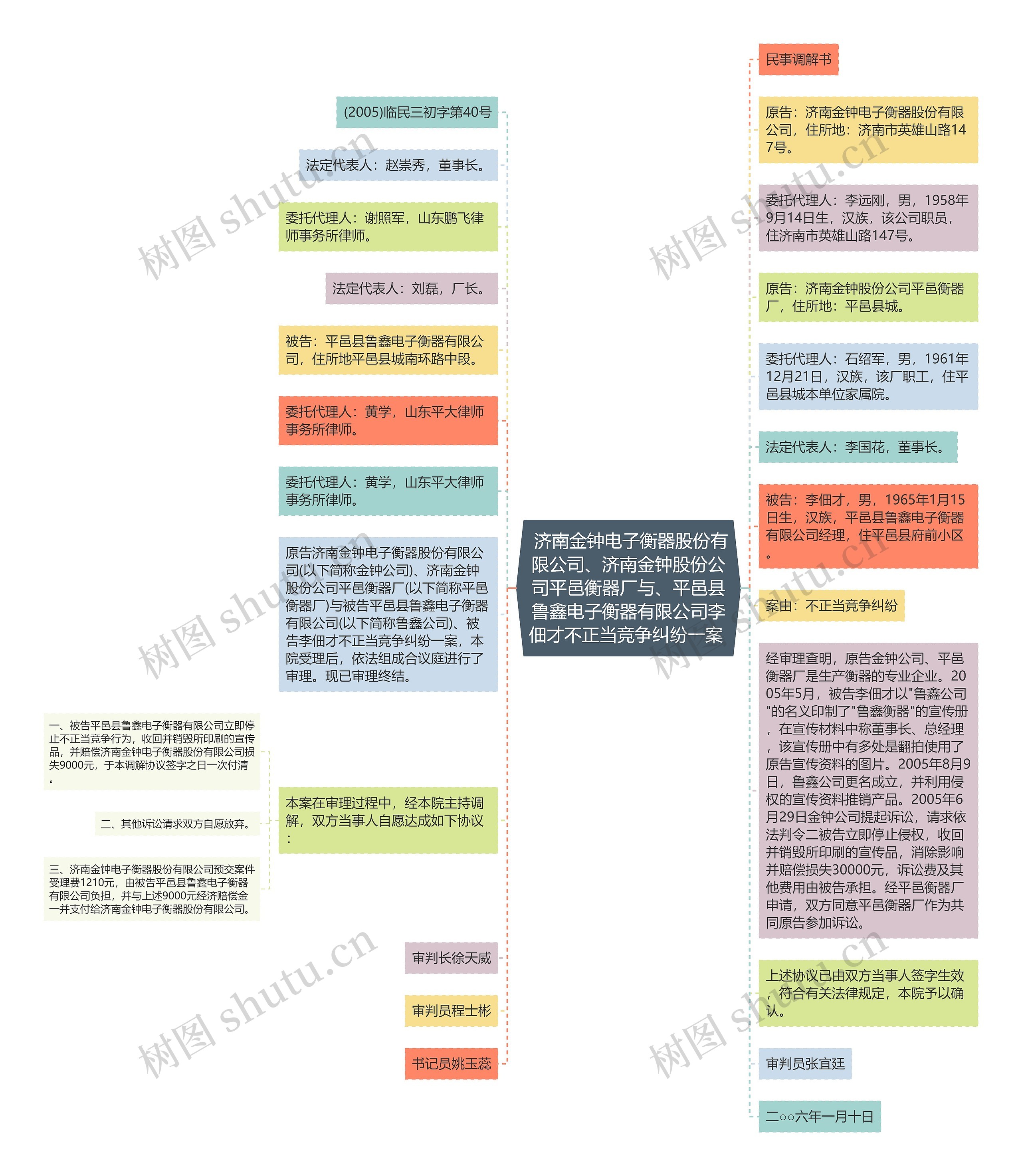  济南金钟电子衡器股份有限公司、济南金钟股份公司平邑衡器厂与、平邑县鲁鑫电子衡器有限公司李佃才不正当竞争纠纷一案 