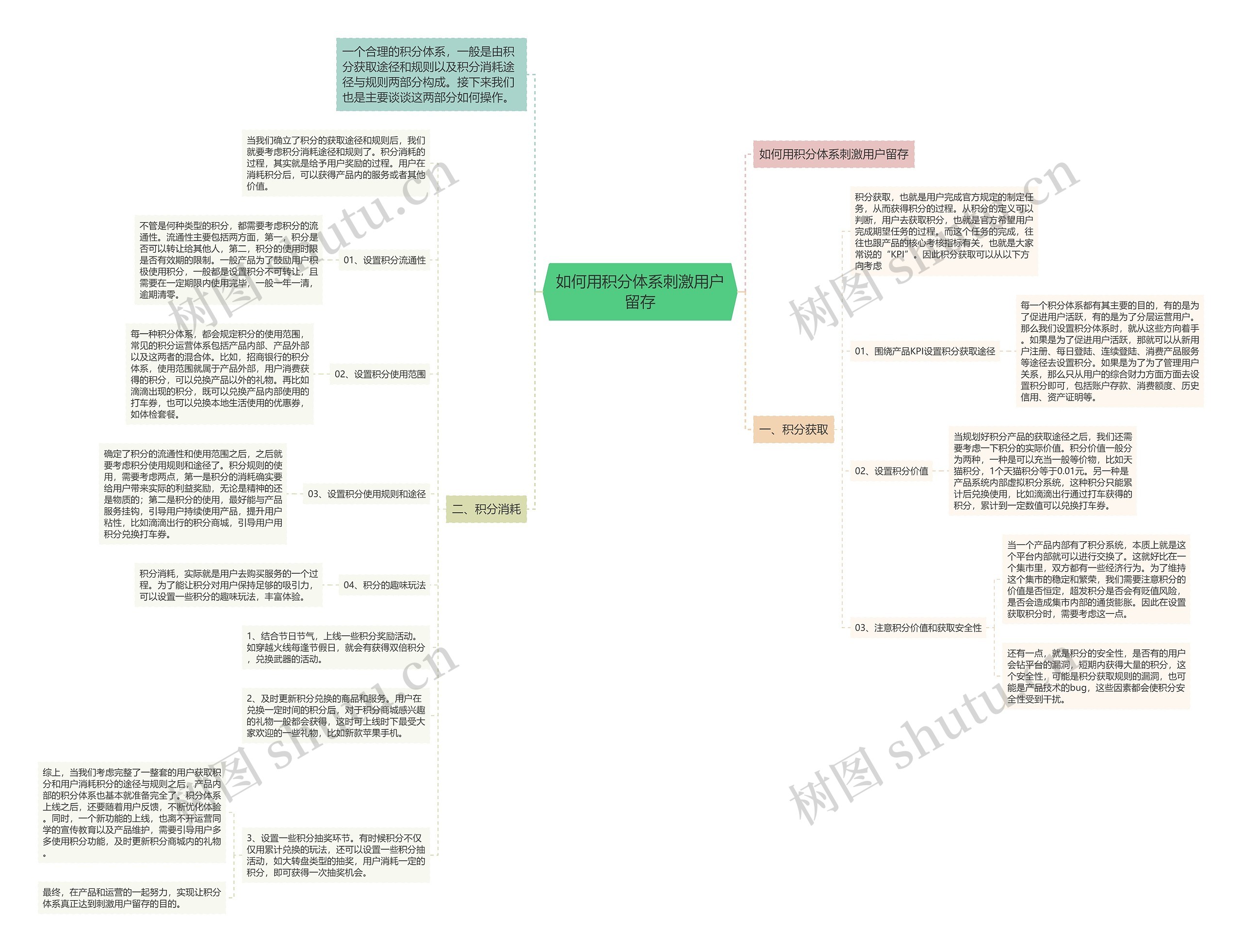 如何用积分体系刺激用户留存 如何用积分体系刺激用户留存