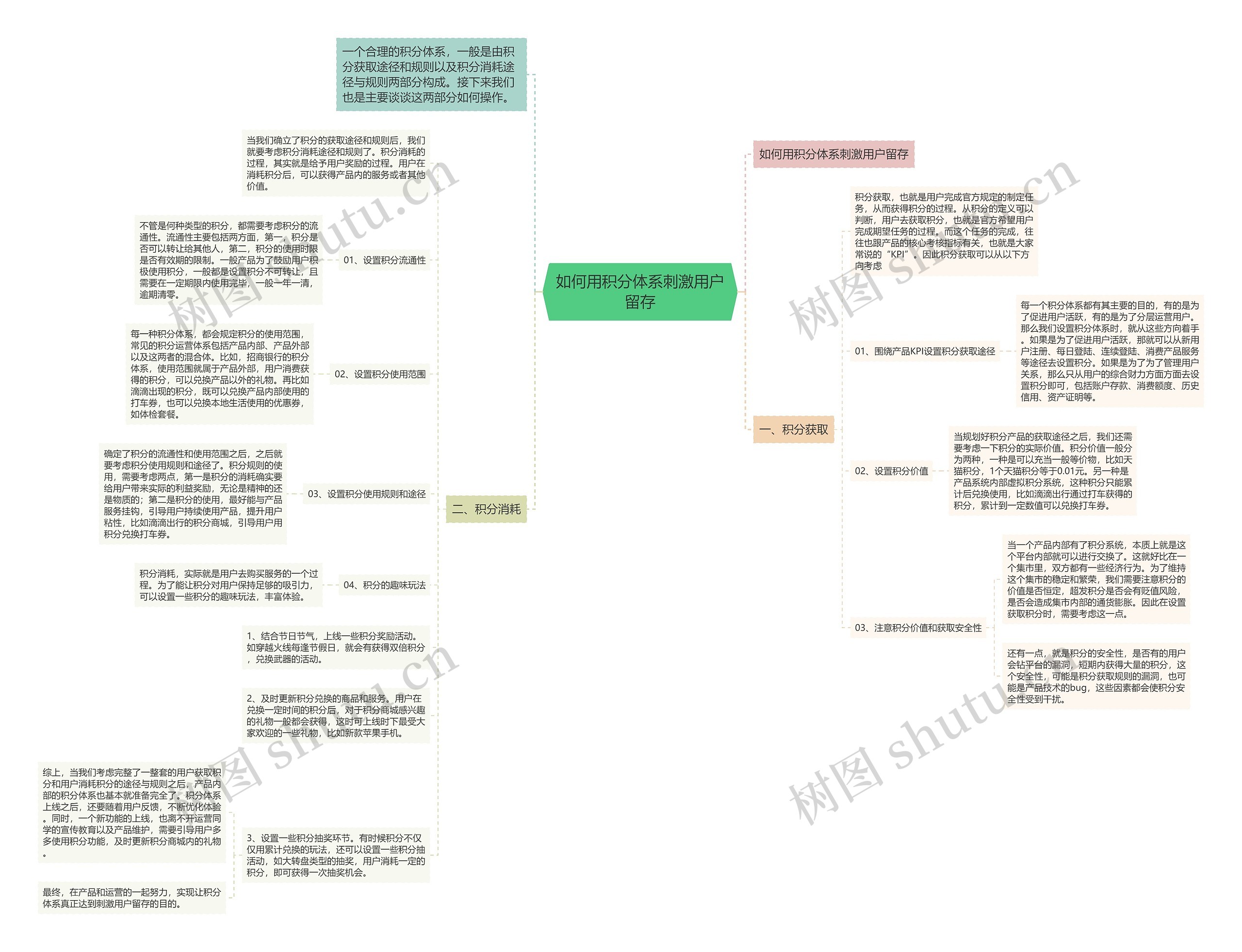 如何用积分体系刺激用户留存思维导图