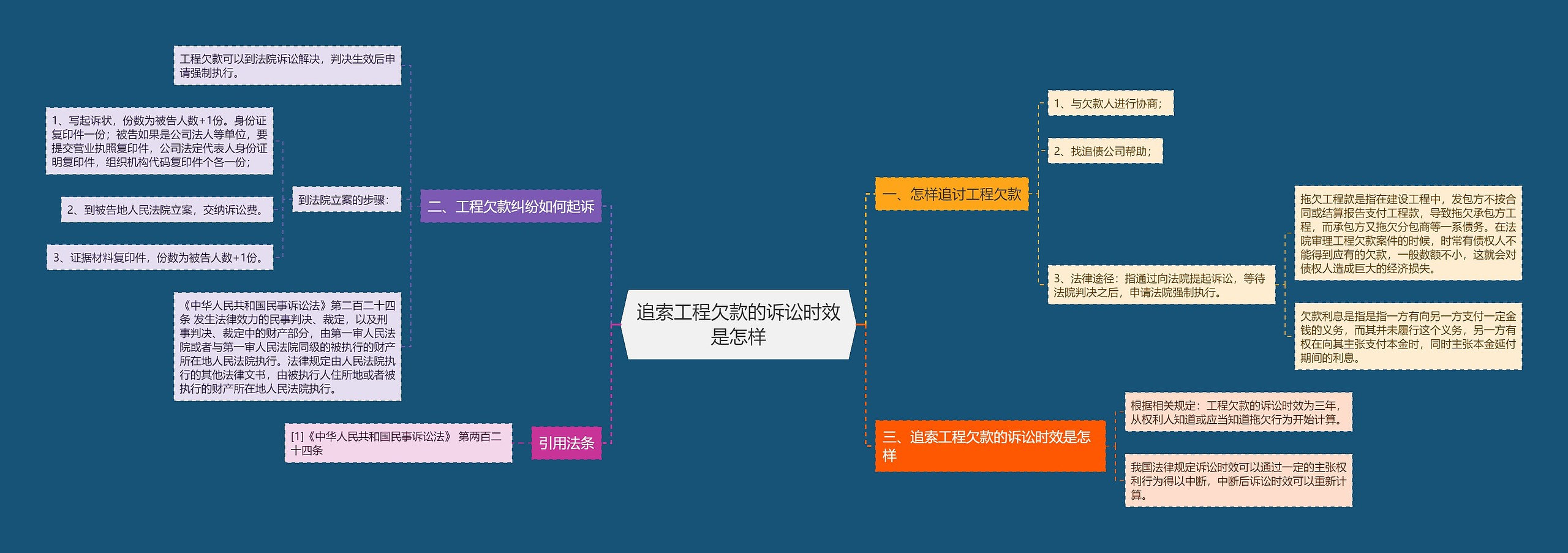 追索工程欠款的诉讼时效是怎样思维导图