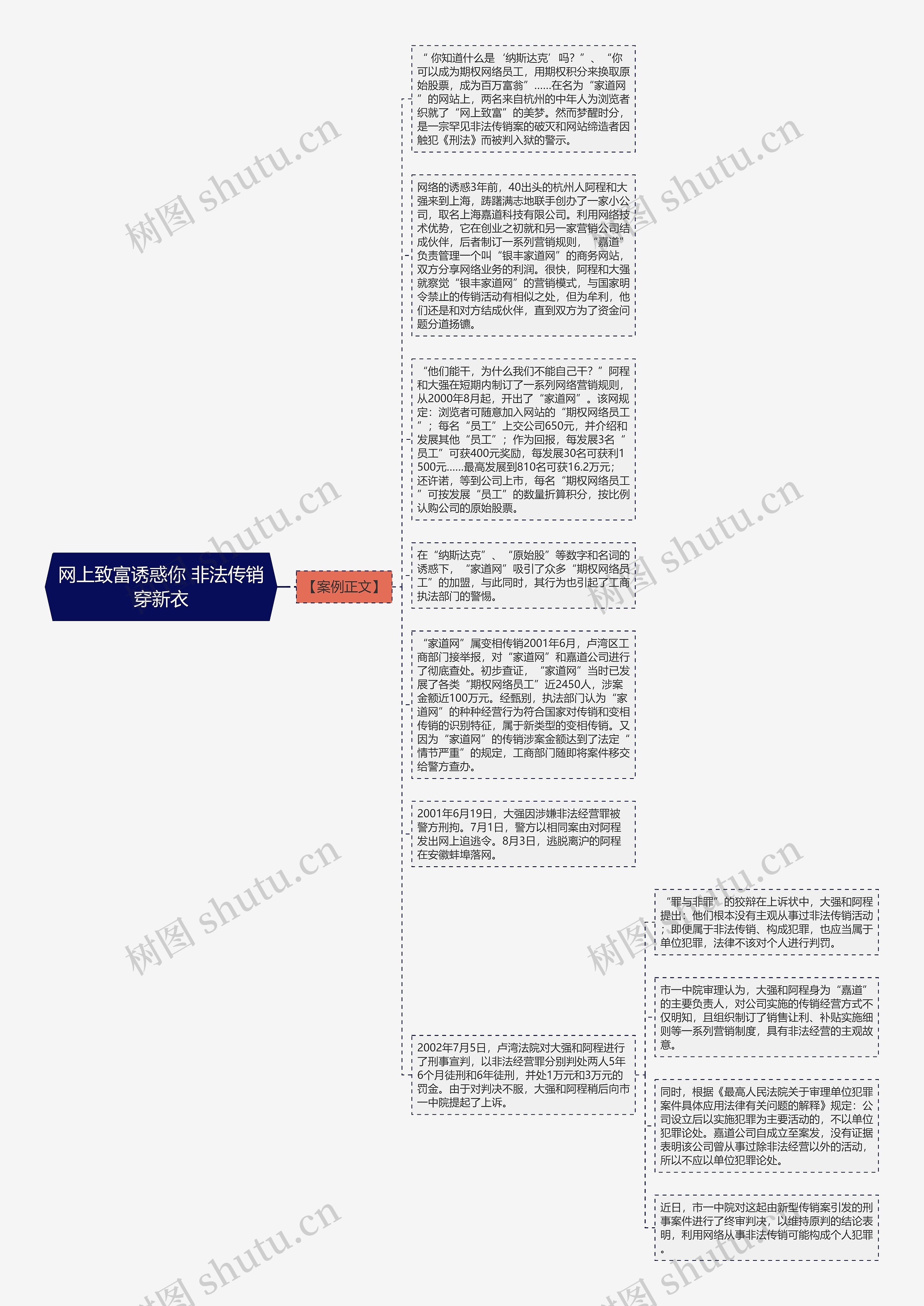 网上致富诱惑你 非法传销穿新衣思维导图