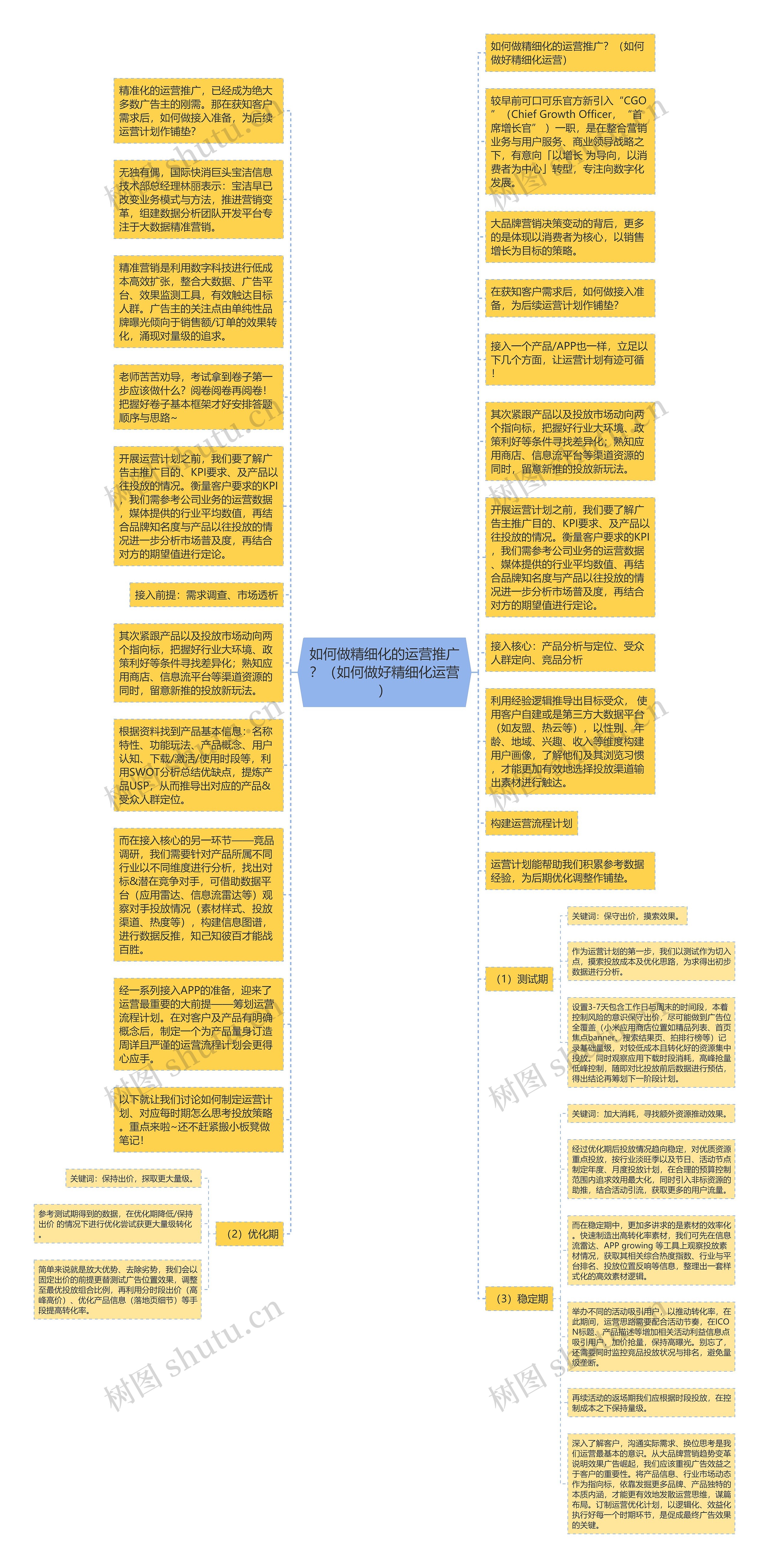 如何做精细化的运营推广？（如何做好精细化运营）