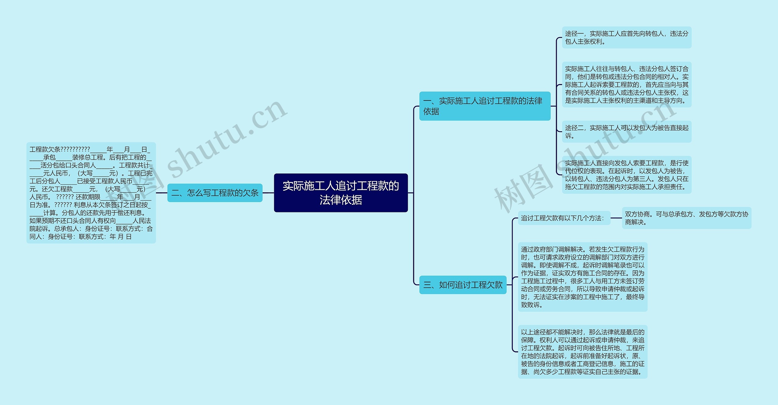 实际施工人追讨工程款的法律依据思维导图