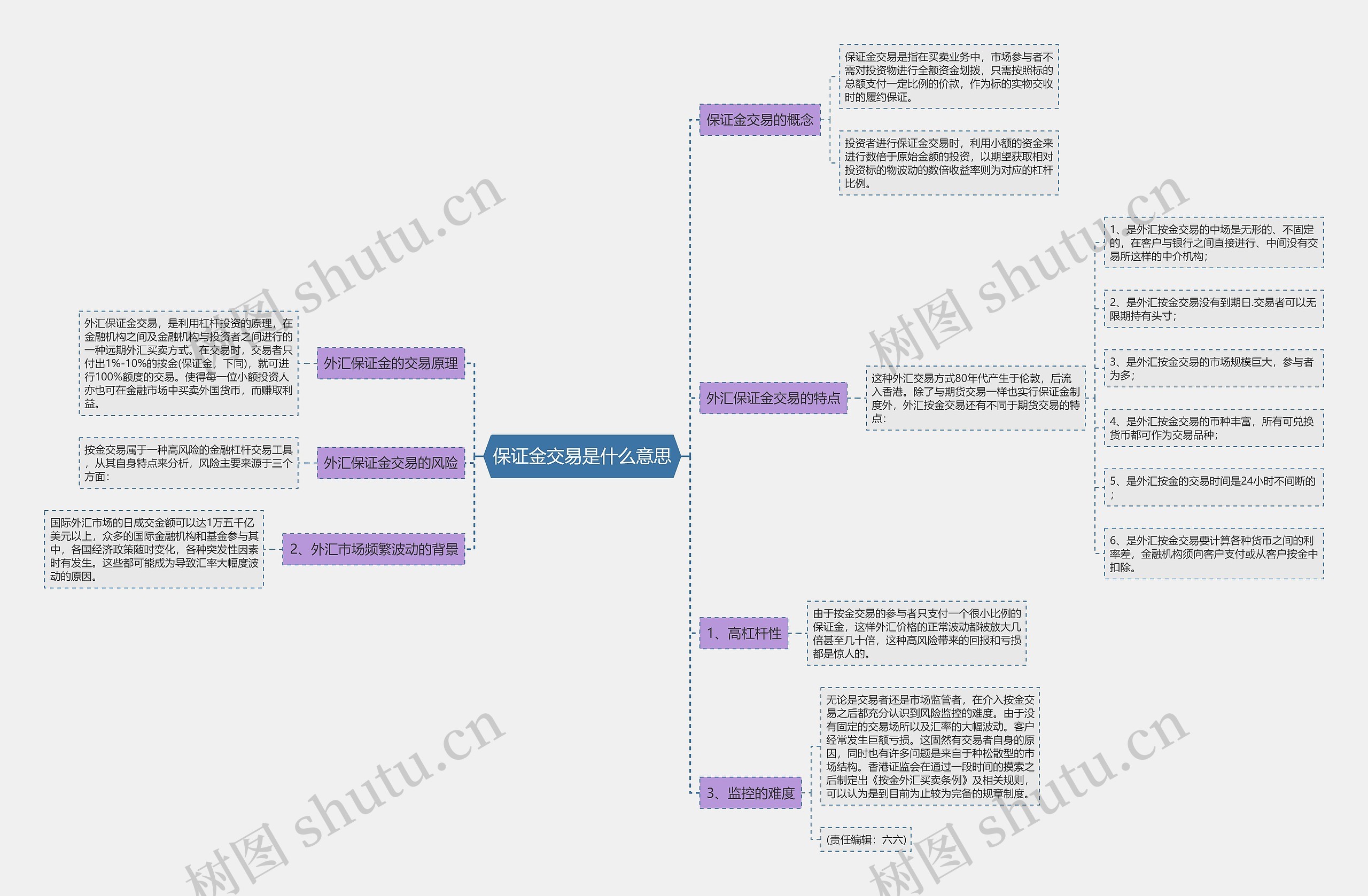 保证金交易是什么意思思维导图