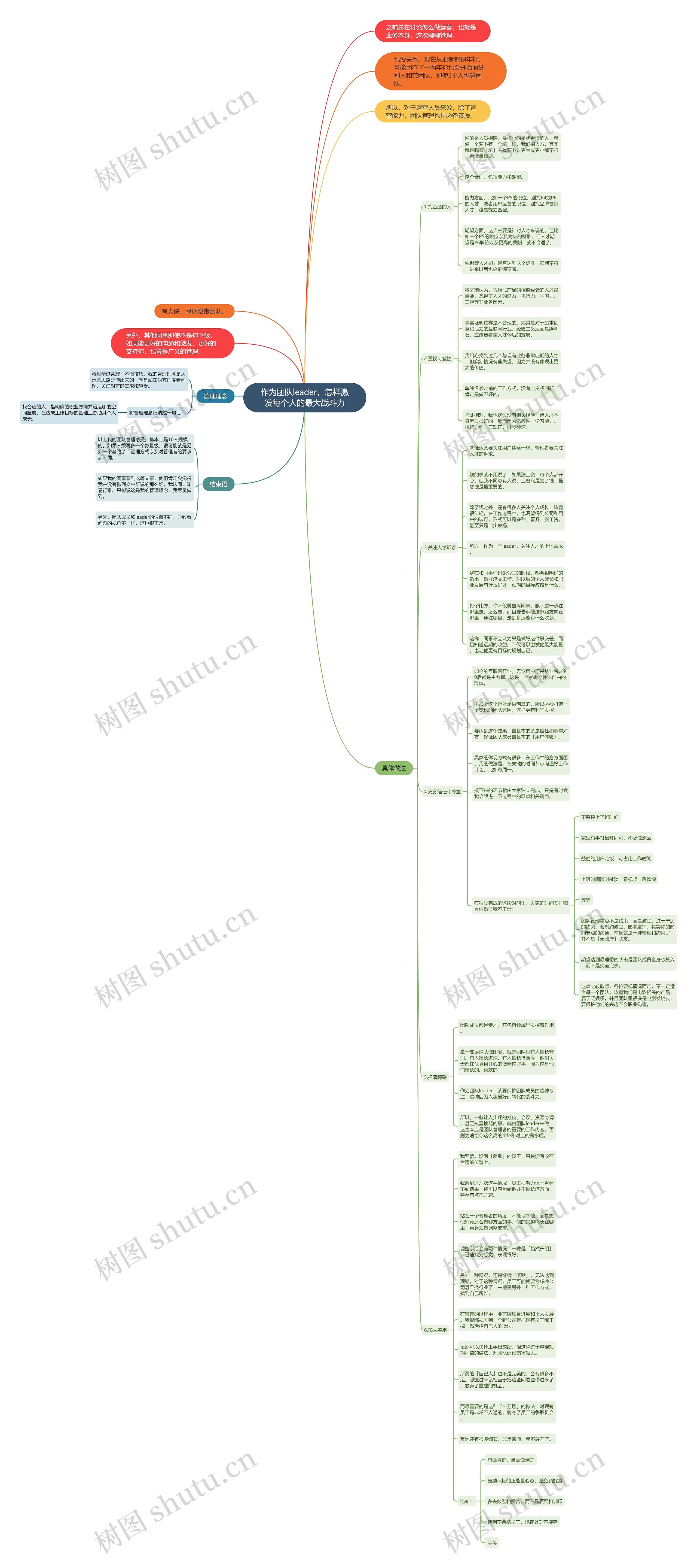 作为团队leader，怎样激发每个人的最大战斗力思维导图