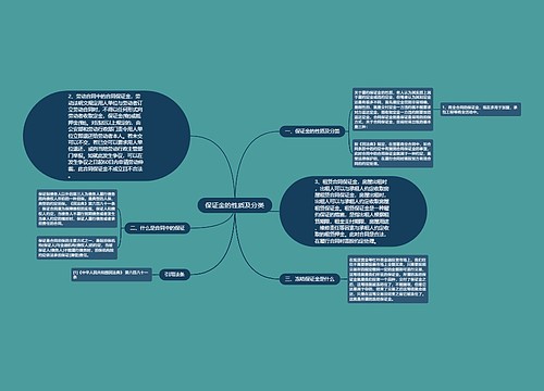 保证金的性质及分类