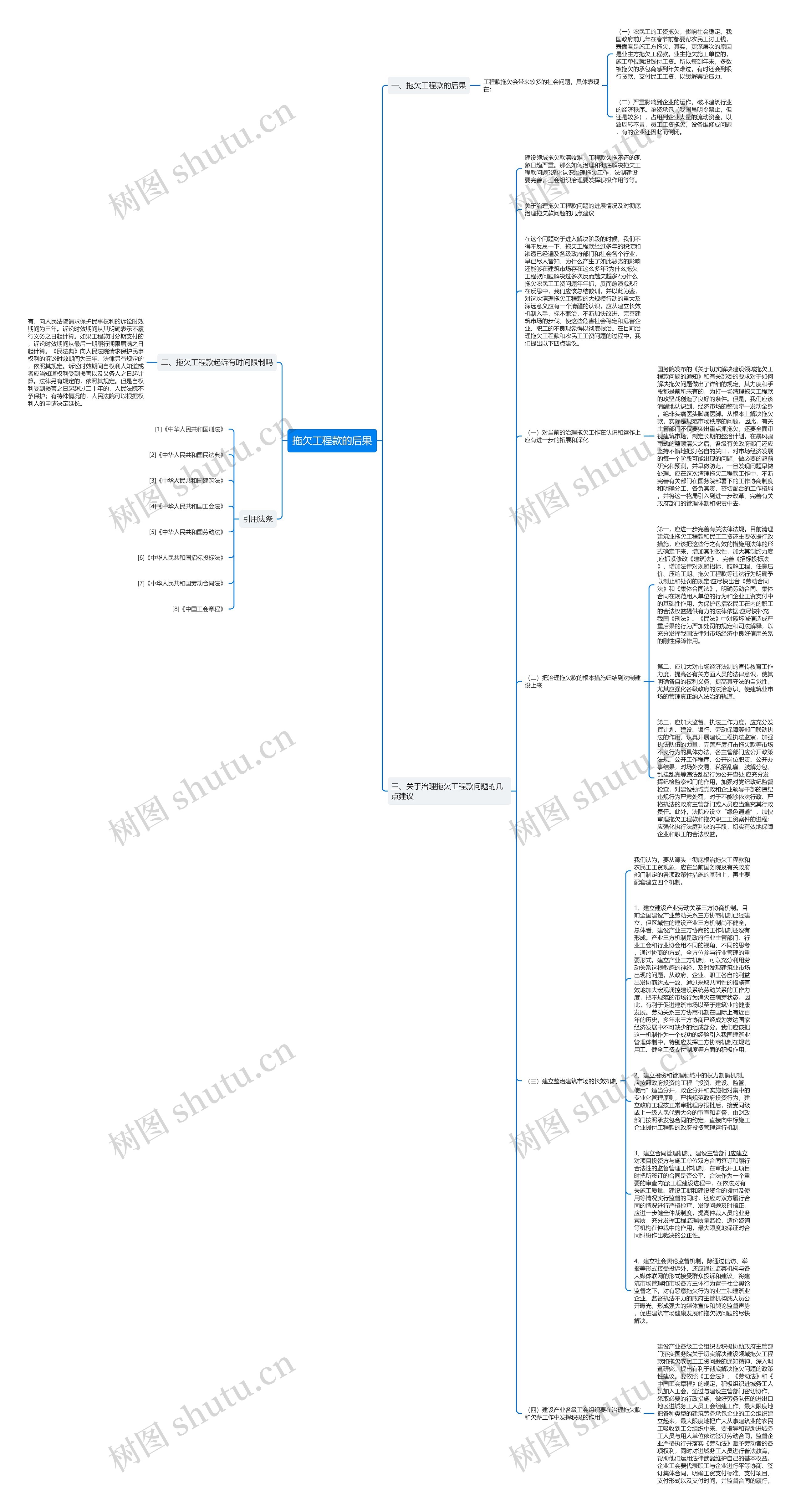 拖欠工程款的后果思维导图