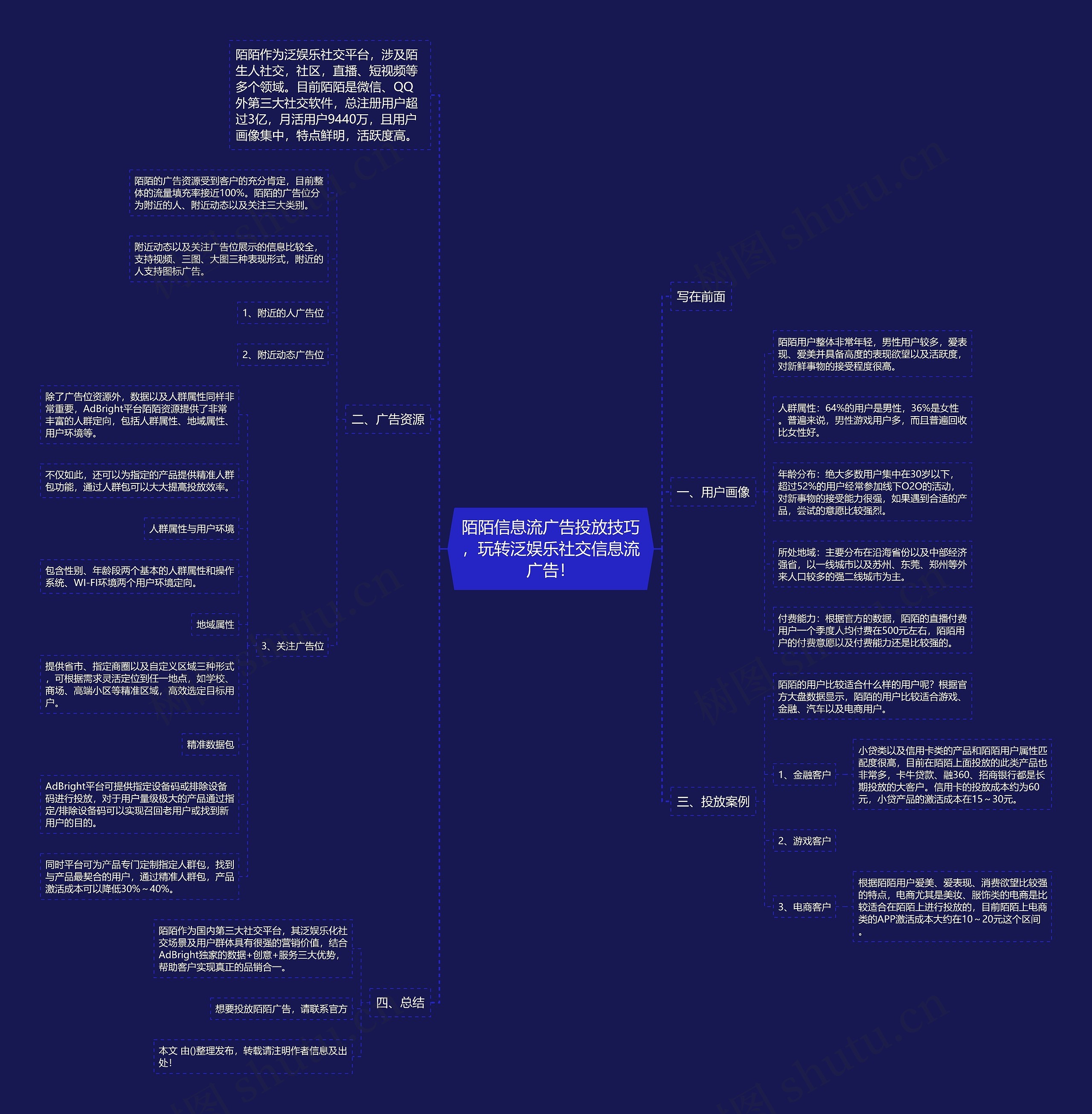 陌陌信息流广告投放技巧,玩转泛娱乐社交信息流广告! 陌陌信息流广告投放技巧,玩转泛娱乐社交信息流广告!