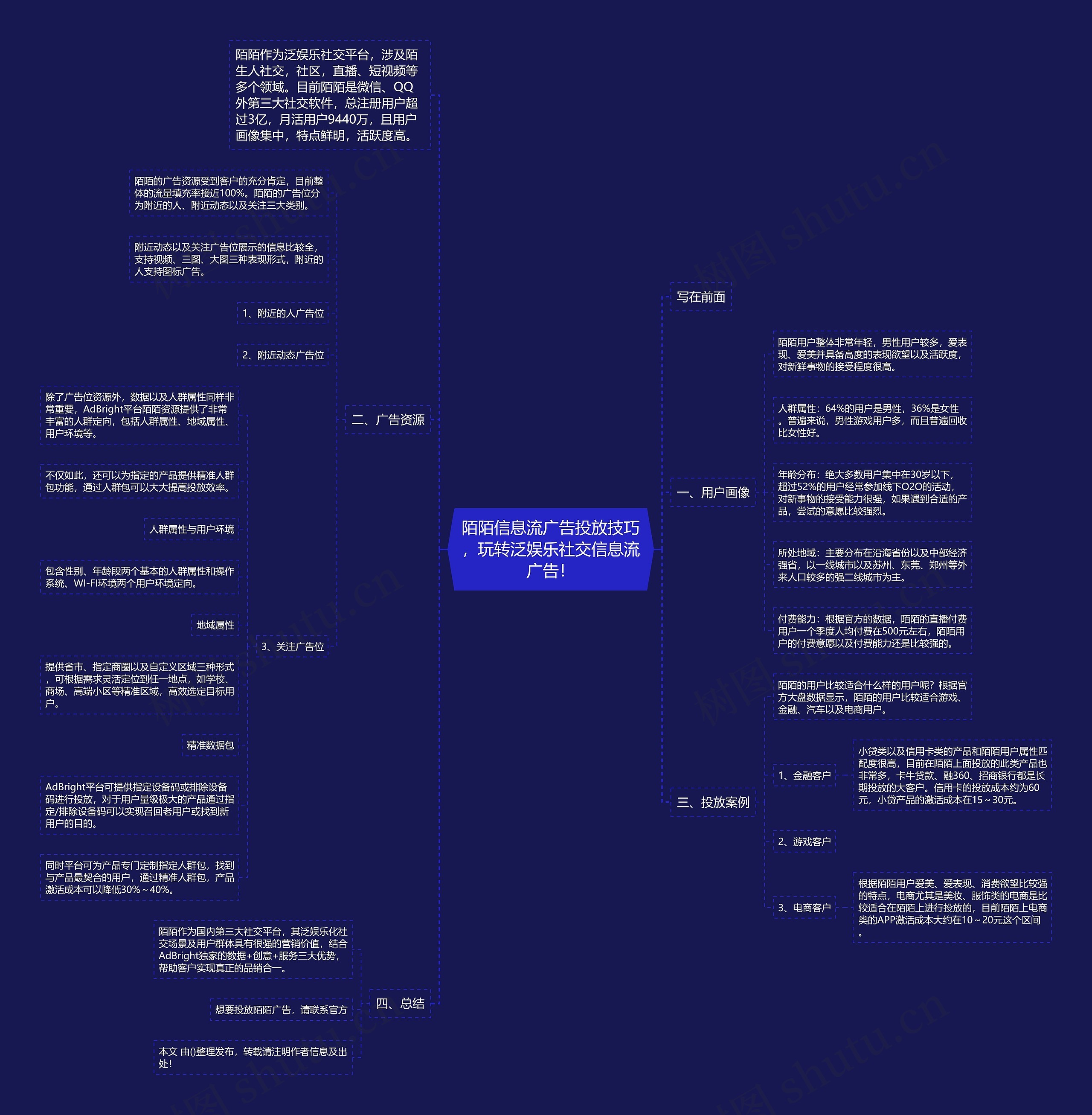 陌陌信息流广告投放技巧，玩转泛娱乐社交信息流广告！思维导图