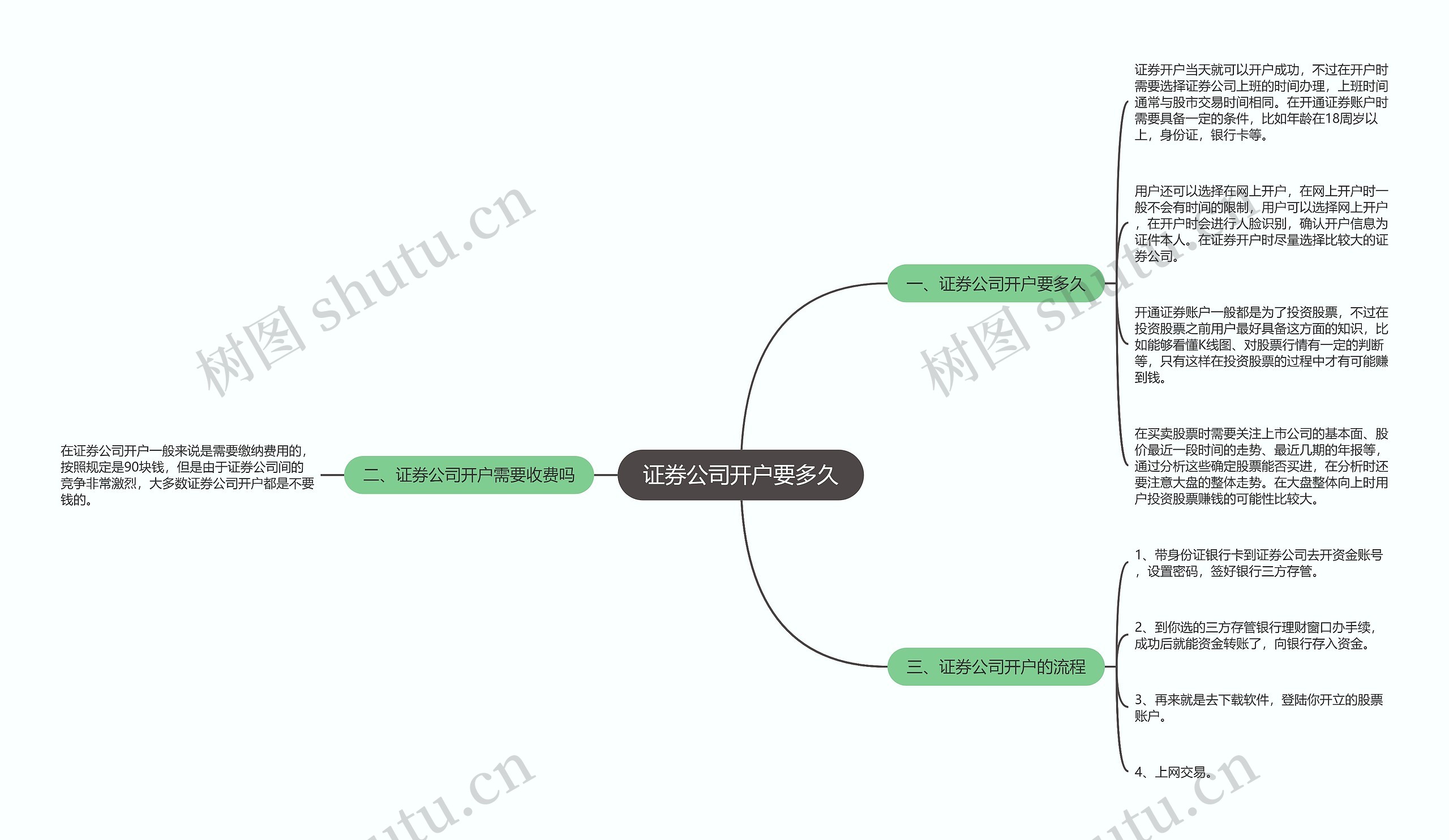 证券公司开户要多久思维导图