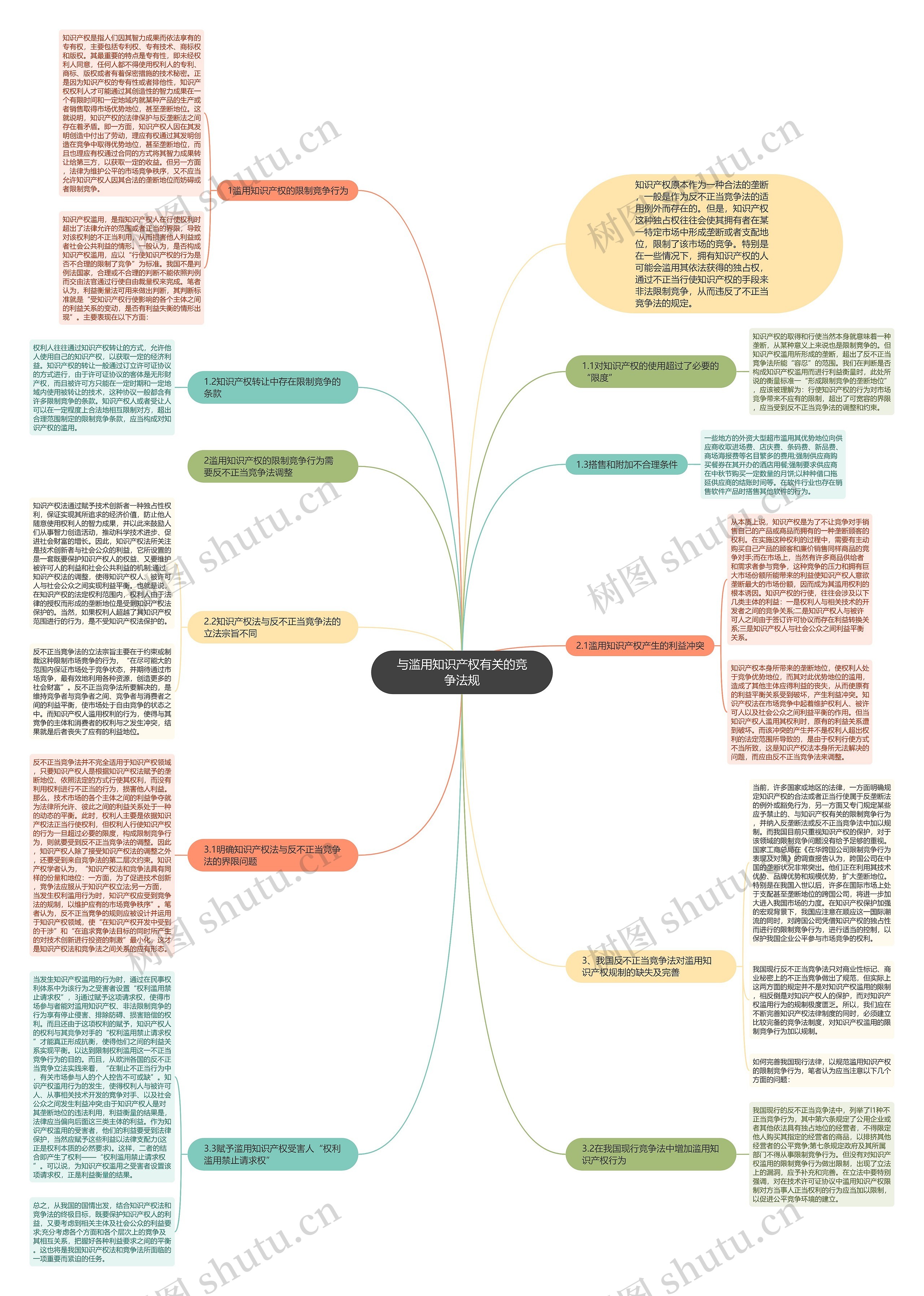 与滥用知识产权有关的竞争法规 与滥用知识产权有关的竞争法规