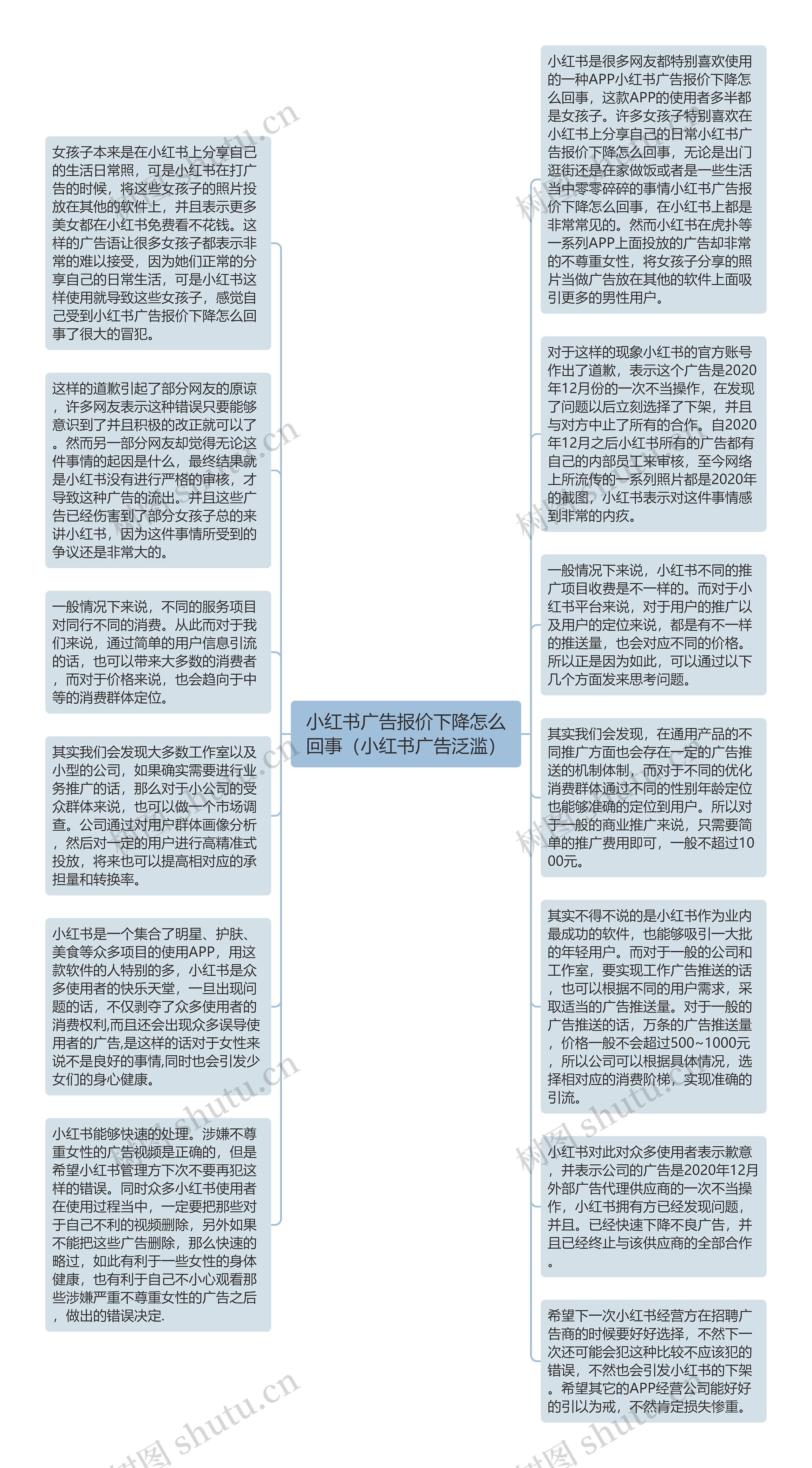 小红书广告报价下降怎么回事（小红书广告泛滥）思维导图