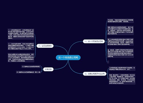 买一个带资质公司吗