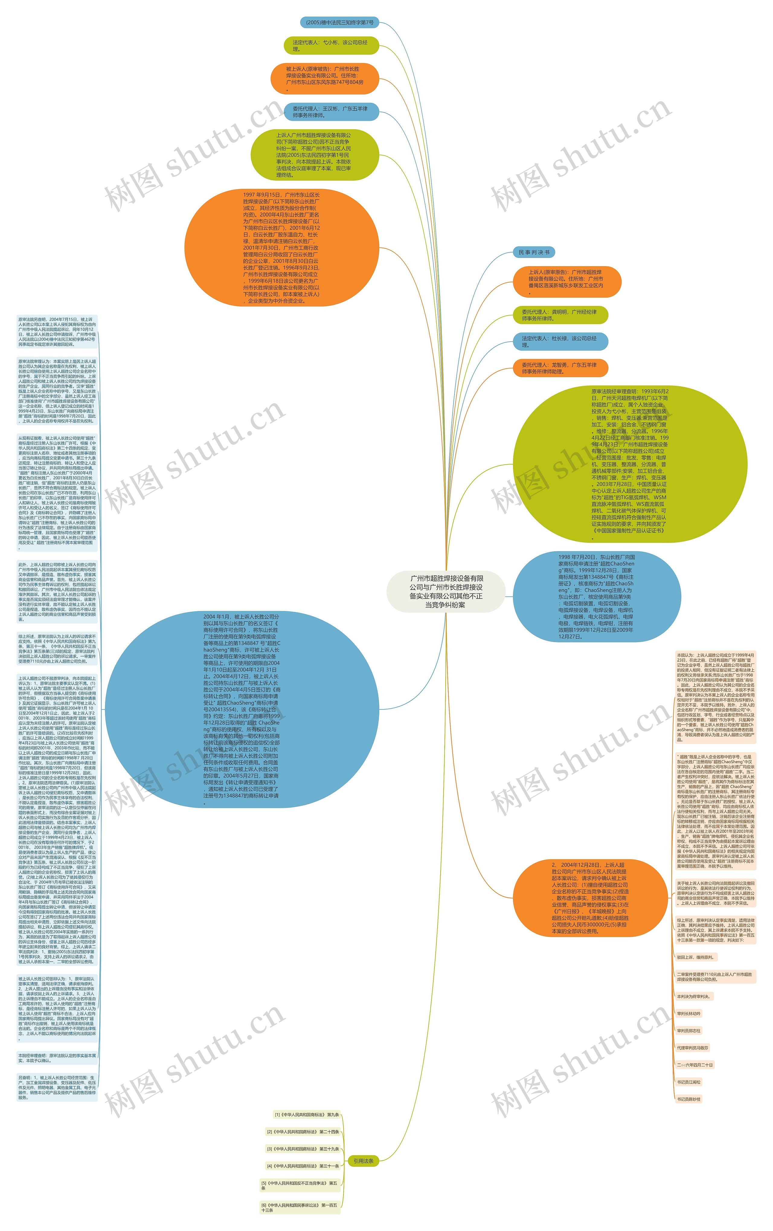  广州市超胜焊接设备有限公司与广州市长胜焊接设备实业有限公司其他不正当竞争纠纷案 思维导图