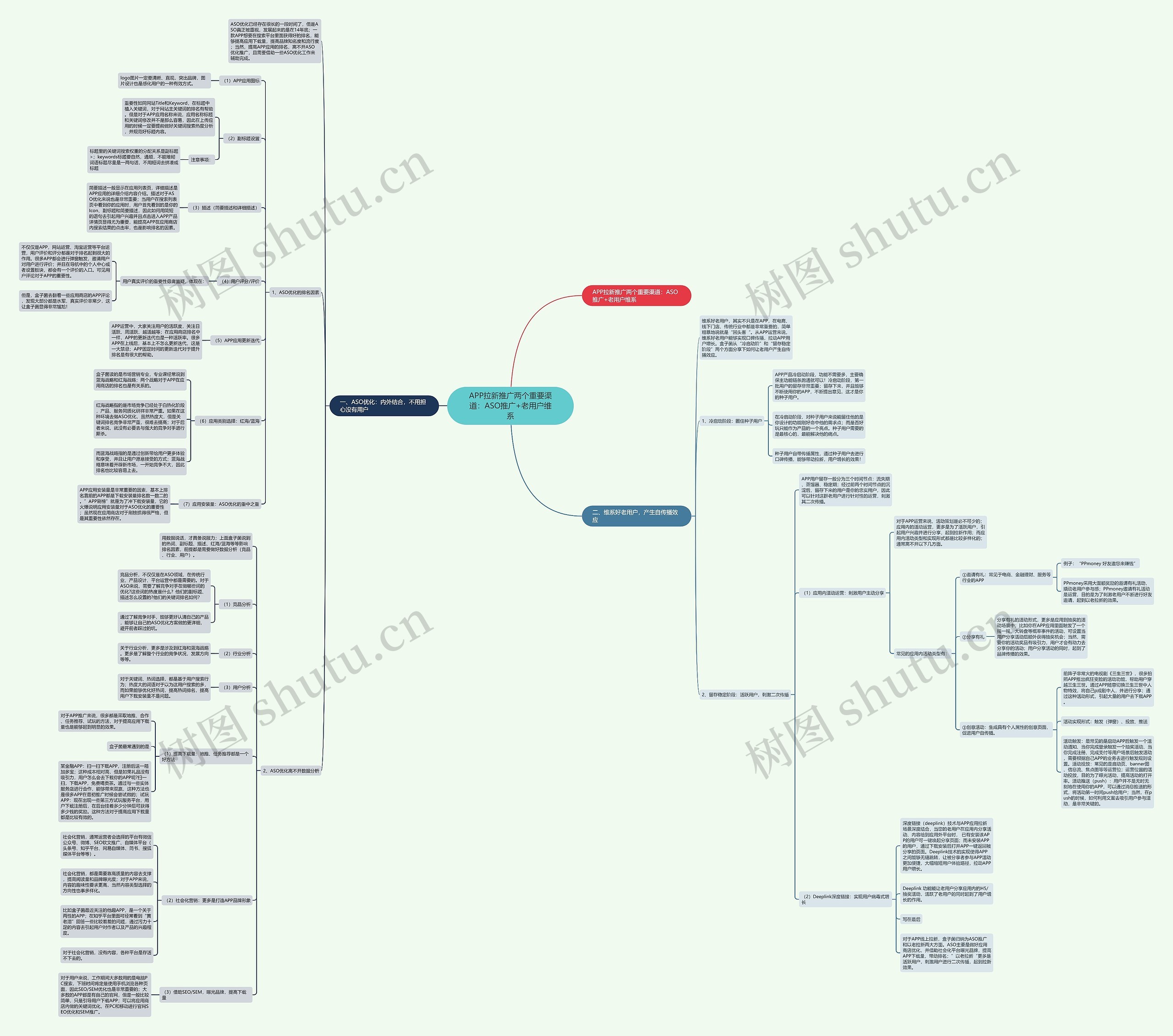 APP拉新推广两个重要渠道:ASO推广+老用户维系 APP拉新推广两个重要渠道:ASO推广+老用户维系