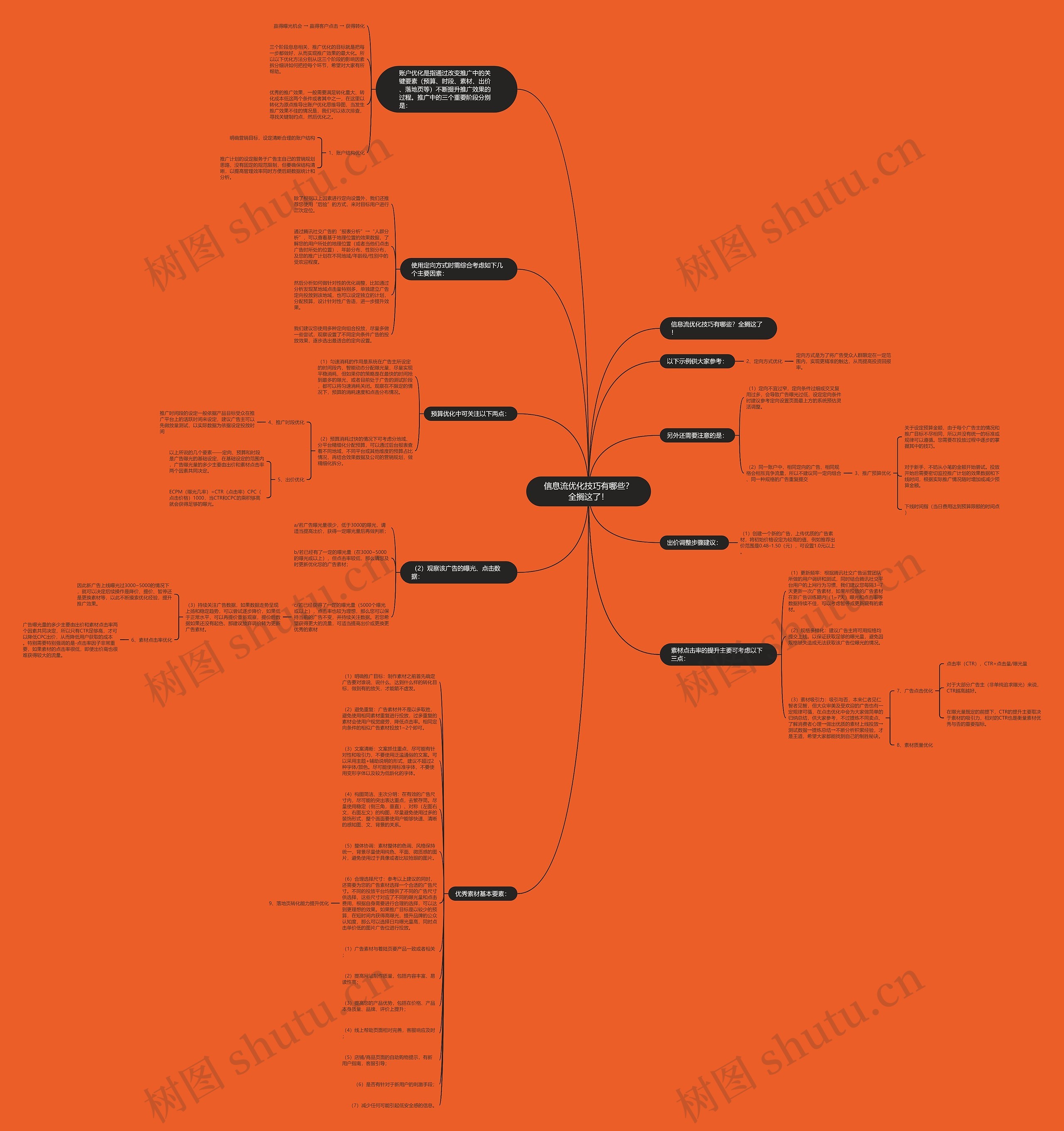 信息流优化技巧有哪些？全搁这了！思维导图