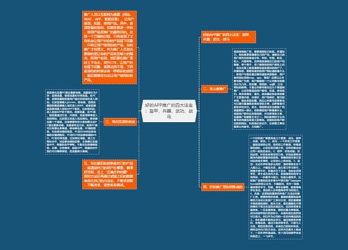 好的APP推广的四大法宝：盔甲、兵器、武功、战马