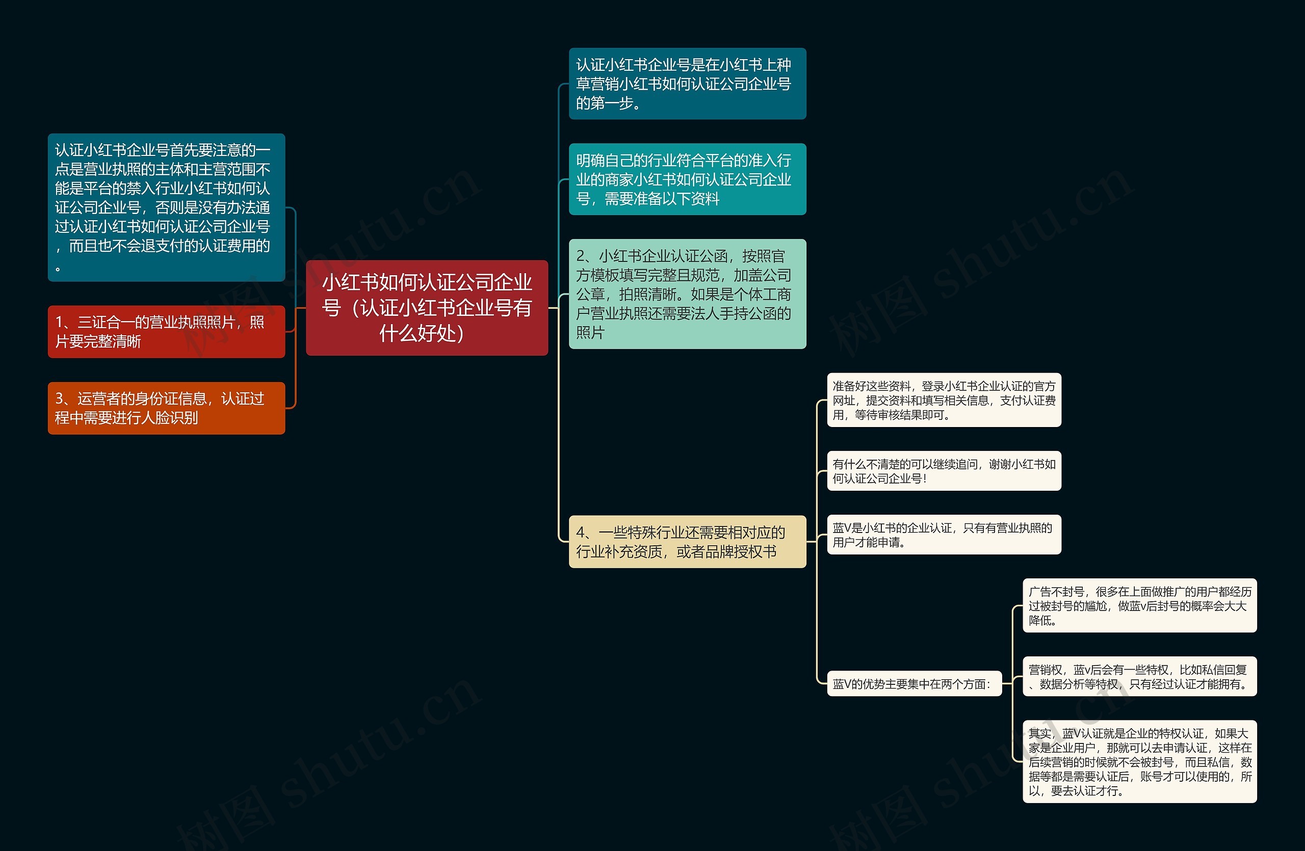 小红书如何认证公司企业号（认证小红书企业号有什么好处）