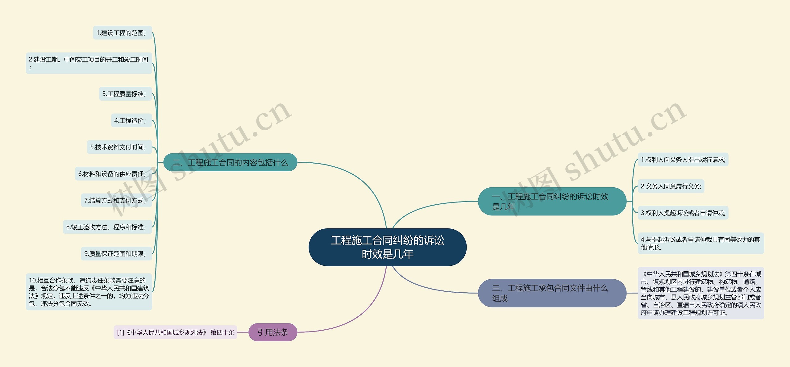 工程施工合同纠纷的诉讼时效是几年思维导图