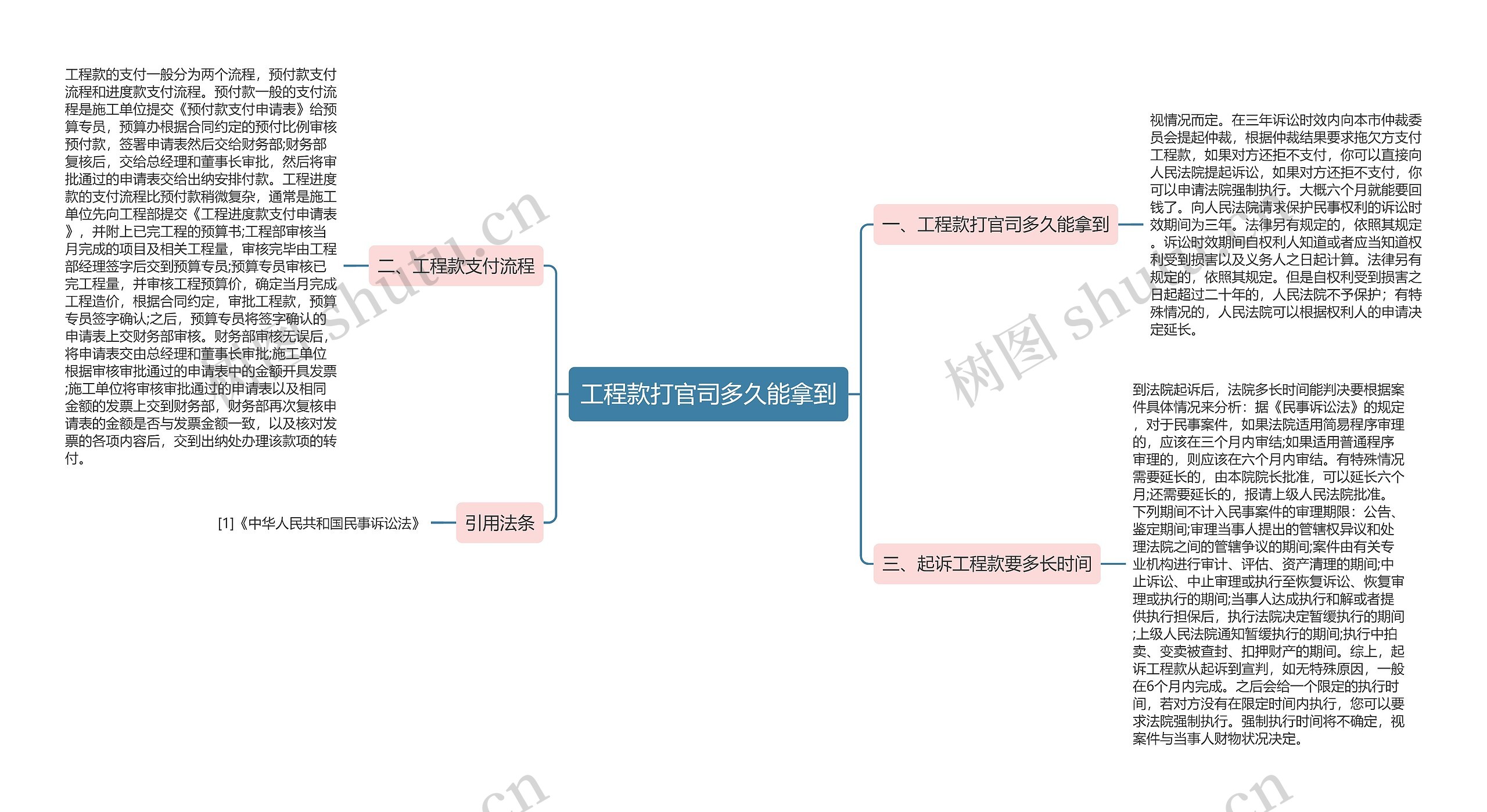 工程款打官司多久能拿到