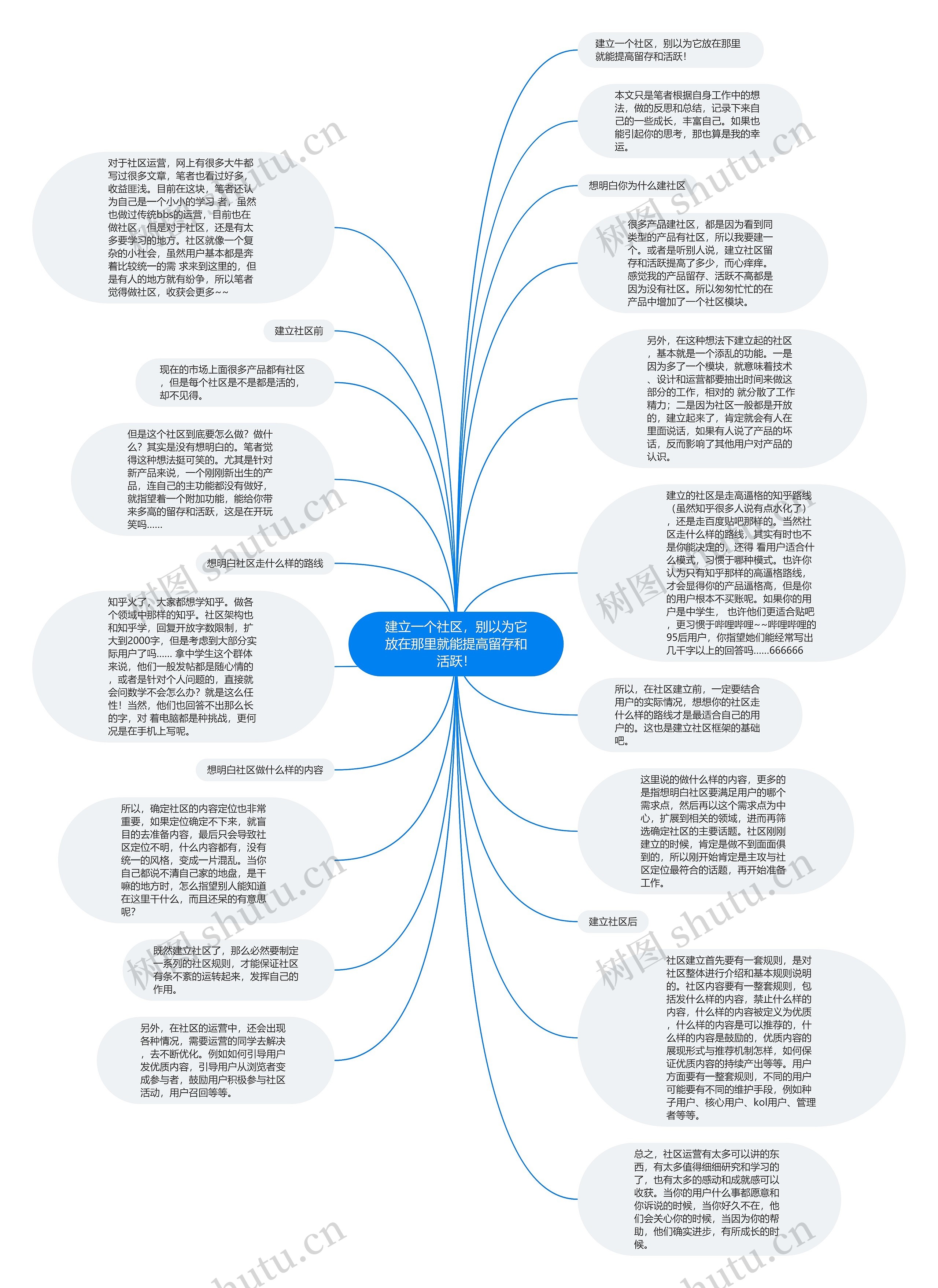建立一个社区，别以为它放在那里就能提高留存和活跃！思维导图