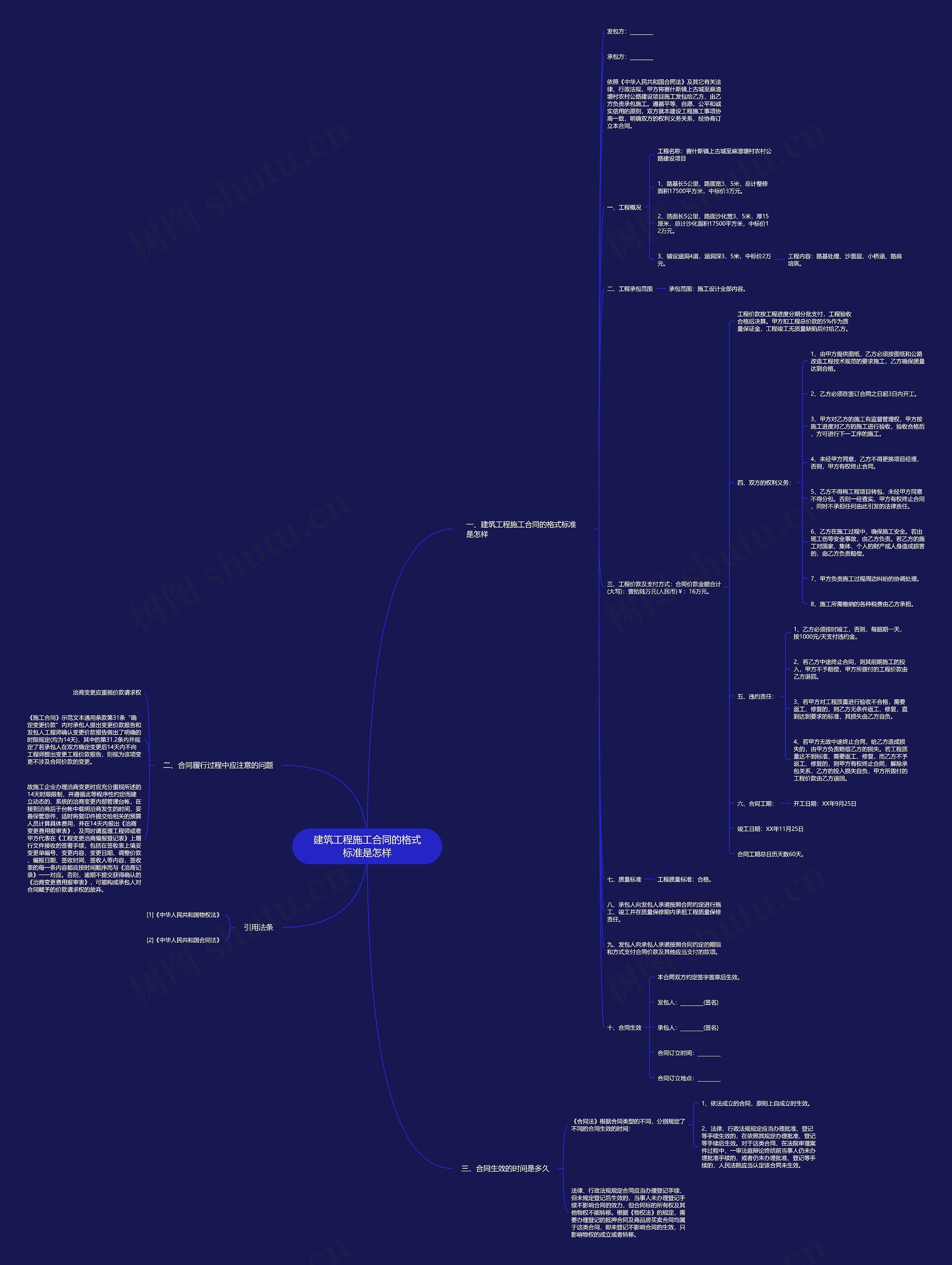 建筑工程施工合同的格式标准是怎样思维导图
