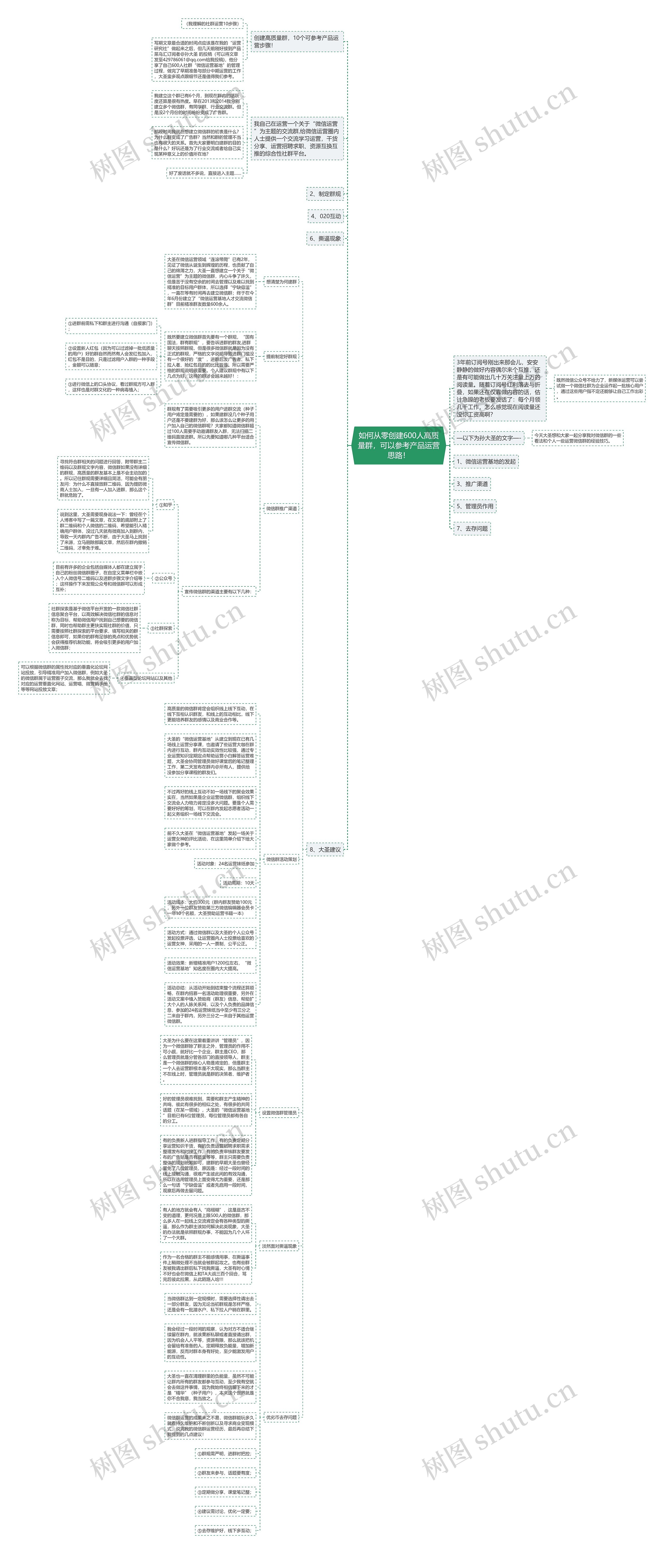 如何从零创建600人高质量群，可以参考产品运营思路！思维导图